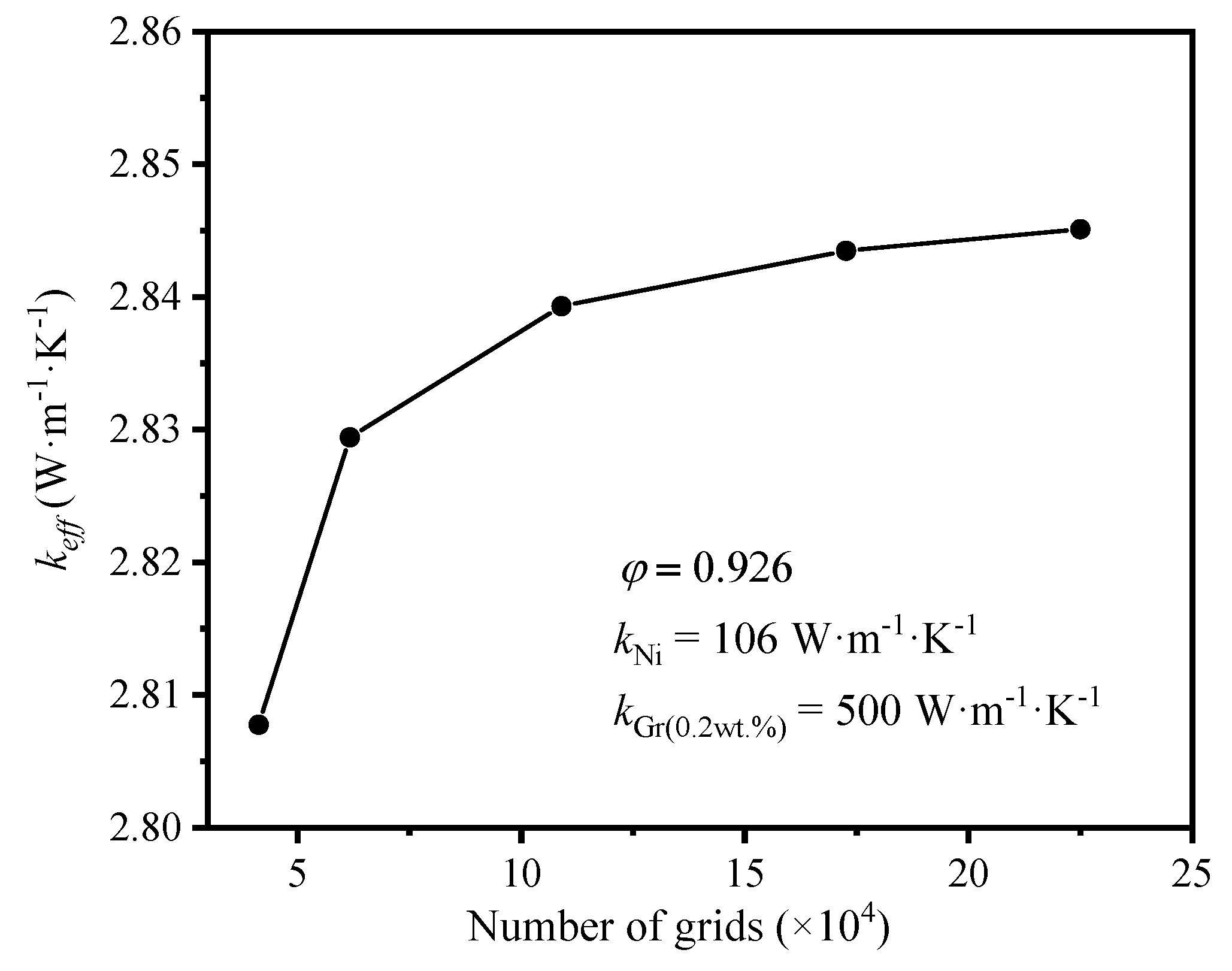 Preprints 108800 g004