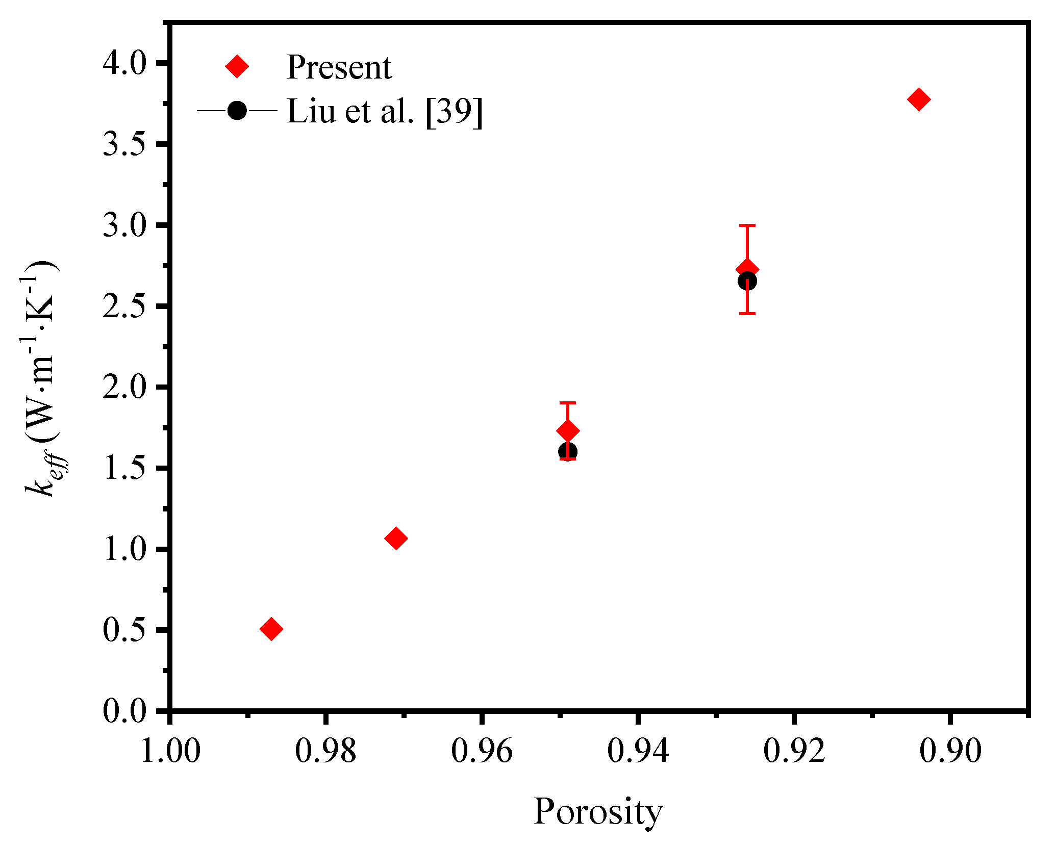 Preprints 108800 g005