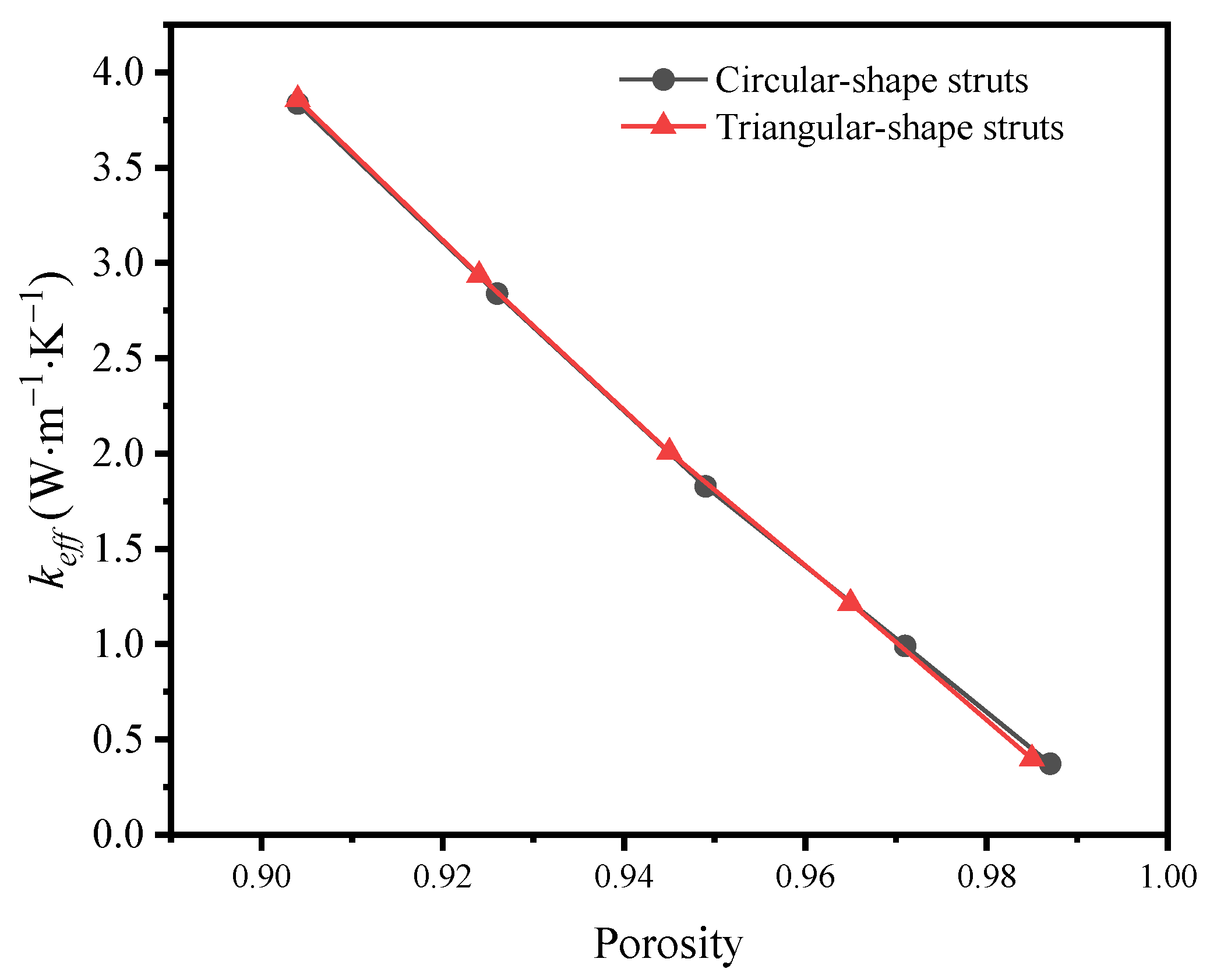 Preprints 108800 g007