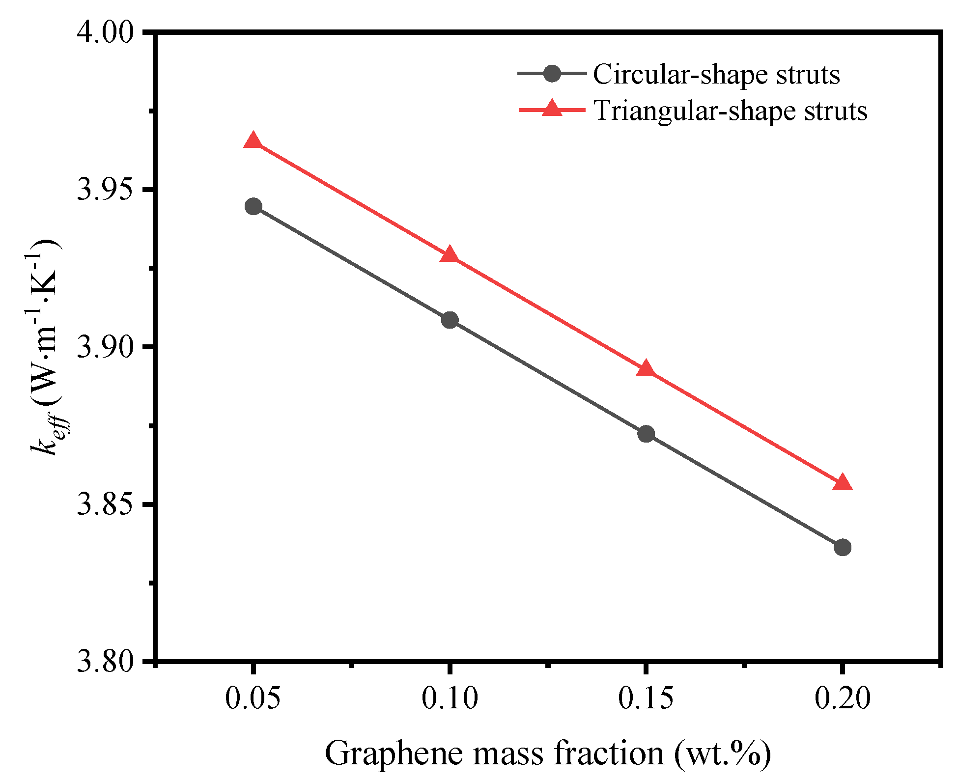 Preprints 108800 g008