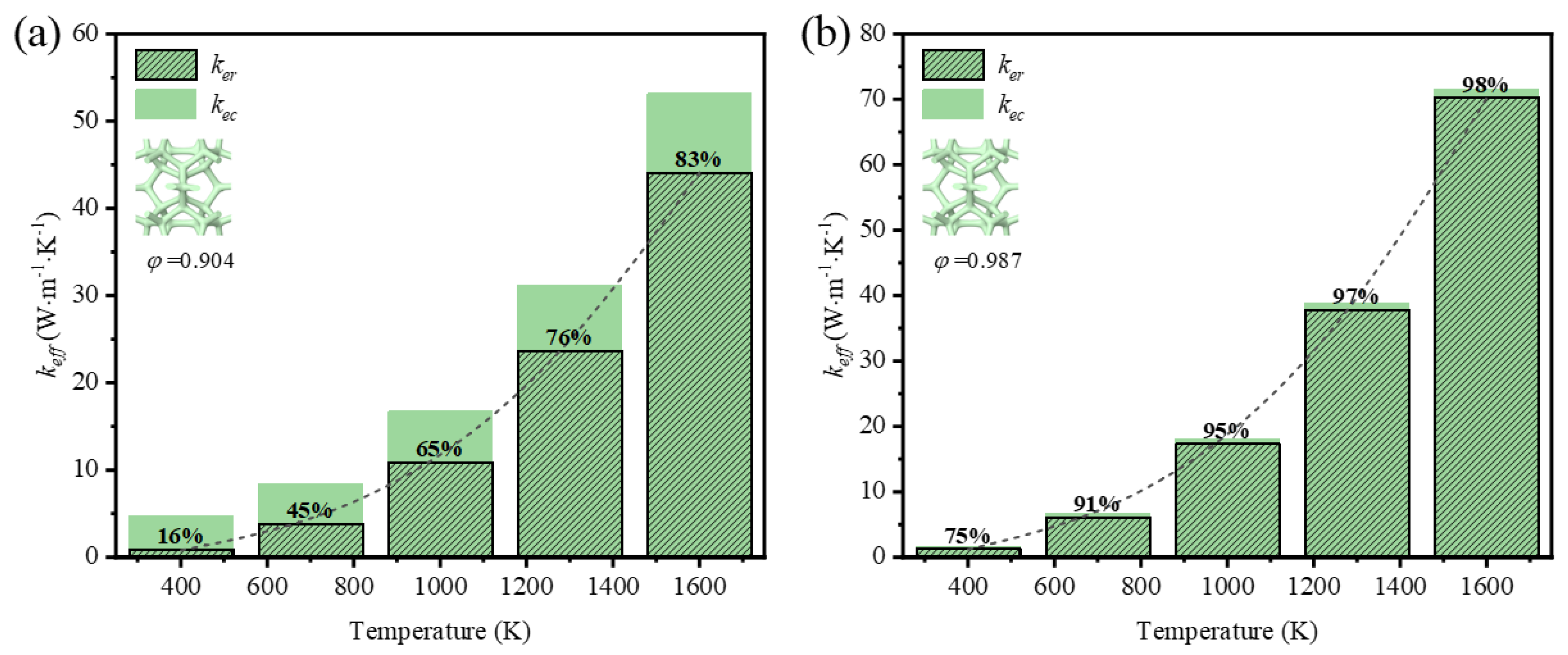 Preprints 108800 g010