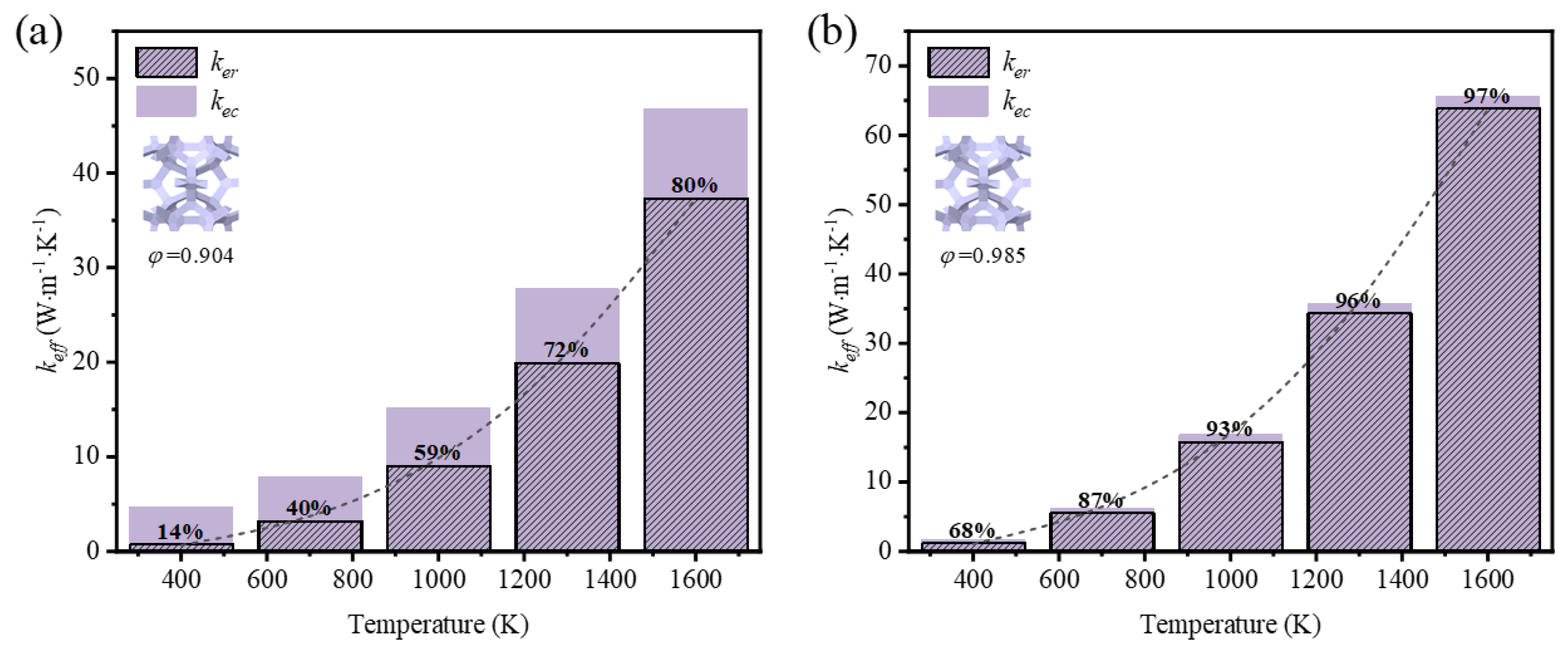 Preprints 108800 g011