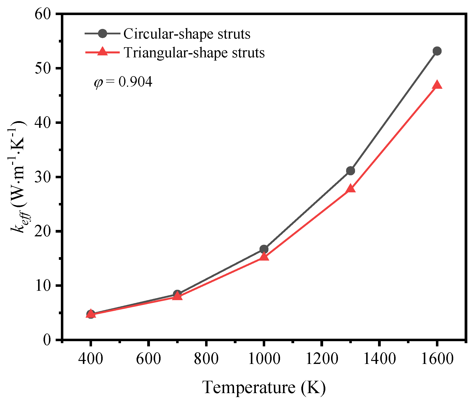 Preprints 108800 g014