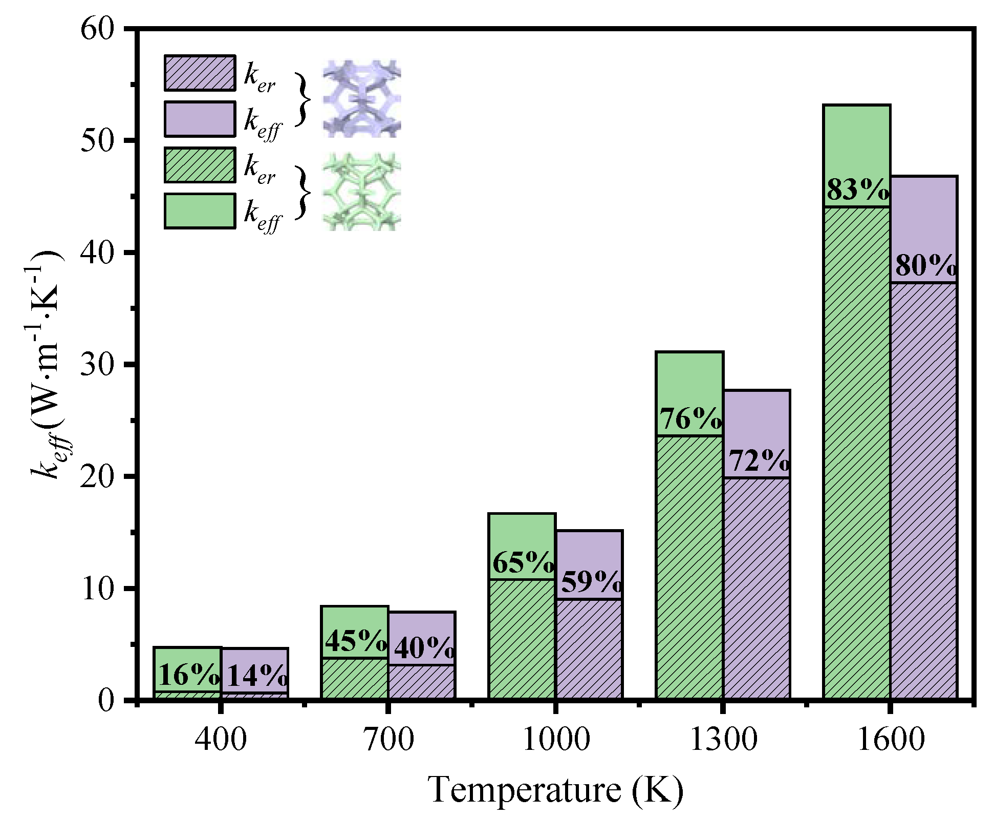 Preprints 108800 g015