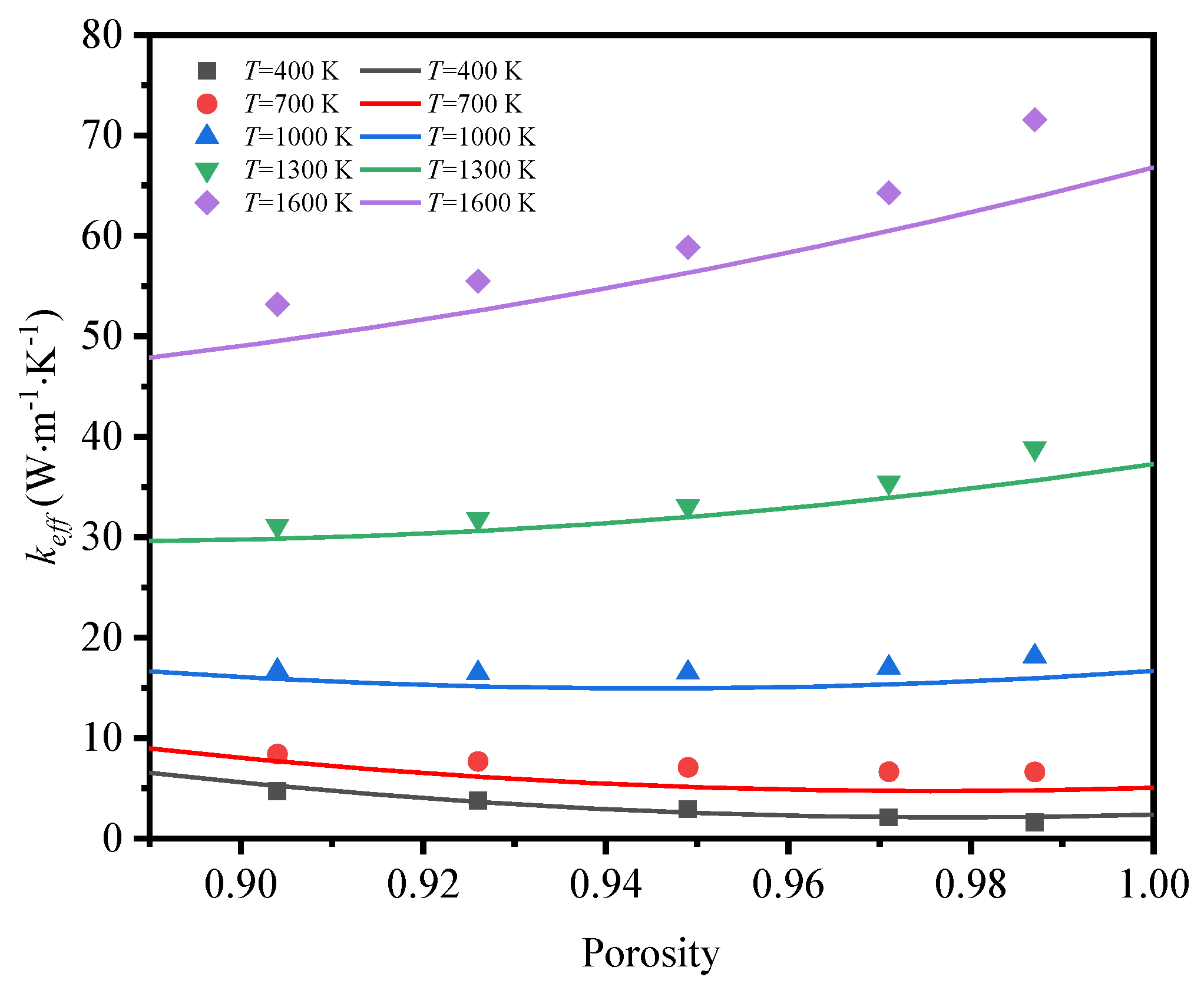 Preprints 108800 g019