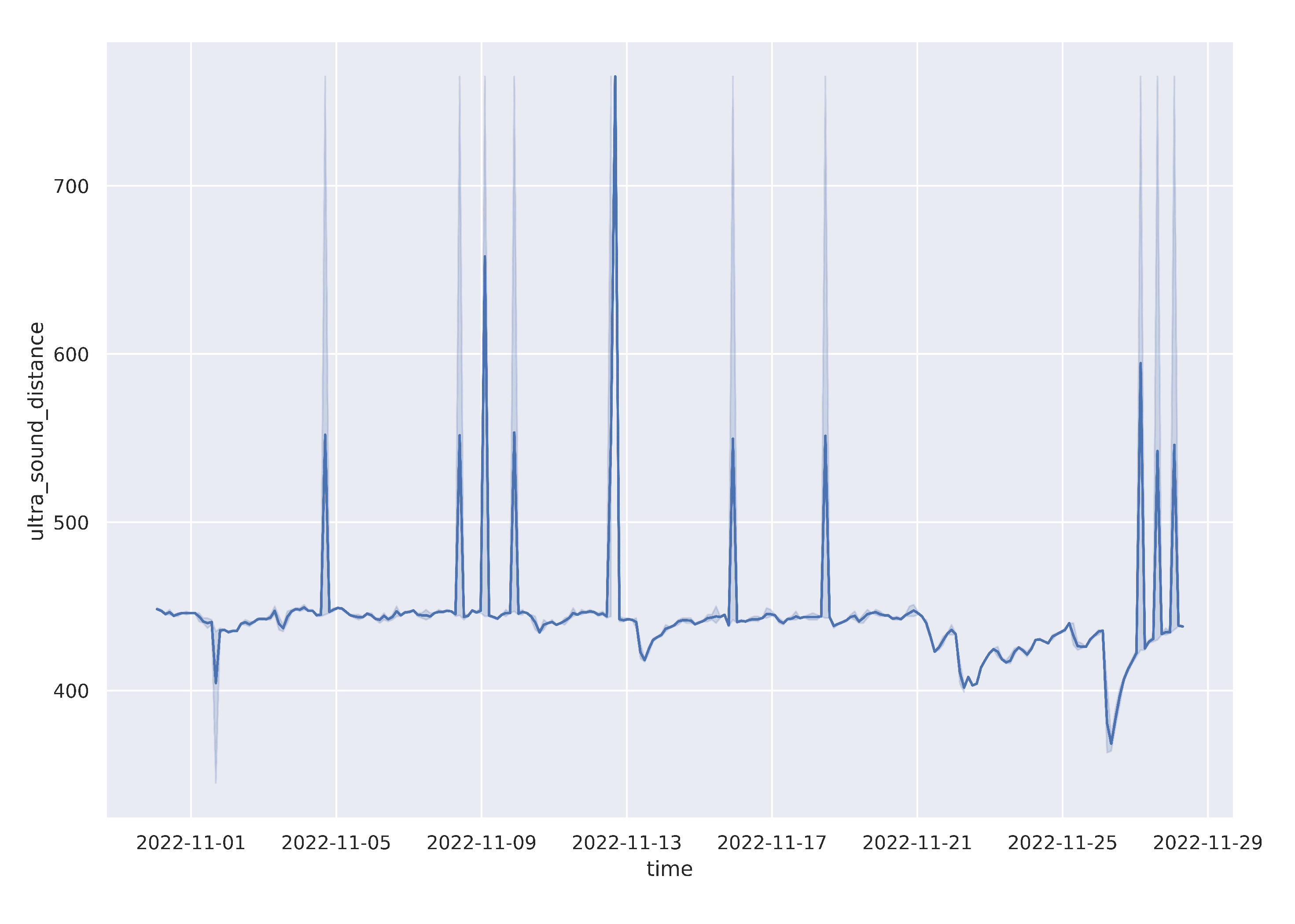 Preprints 68087 g014