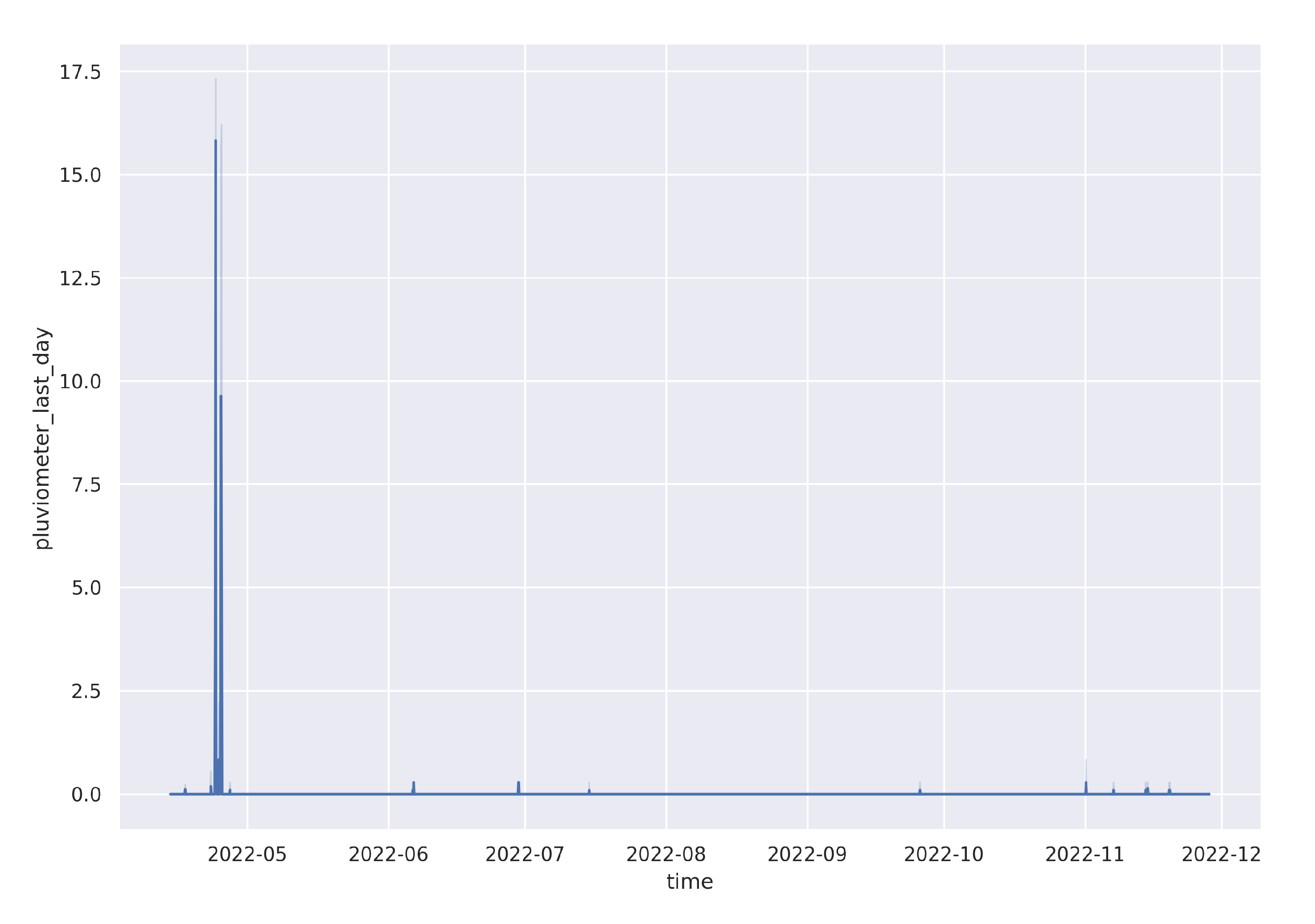 Preprints 68087 g015