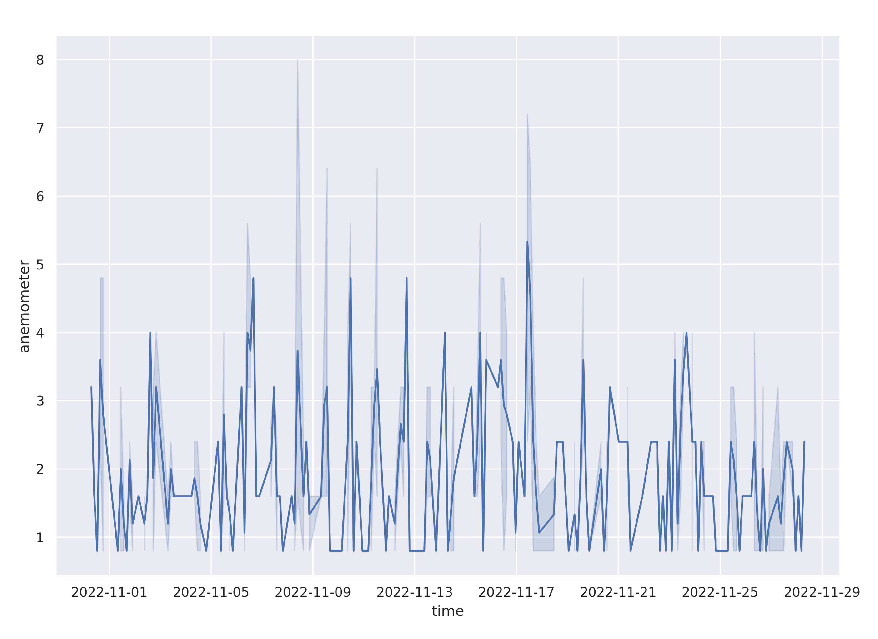 Preprints 68087 g016