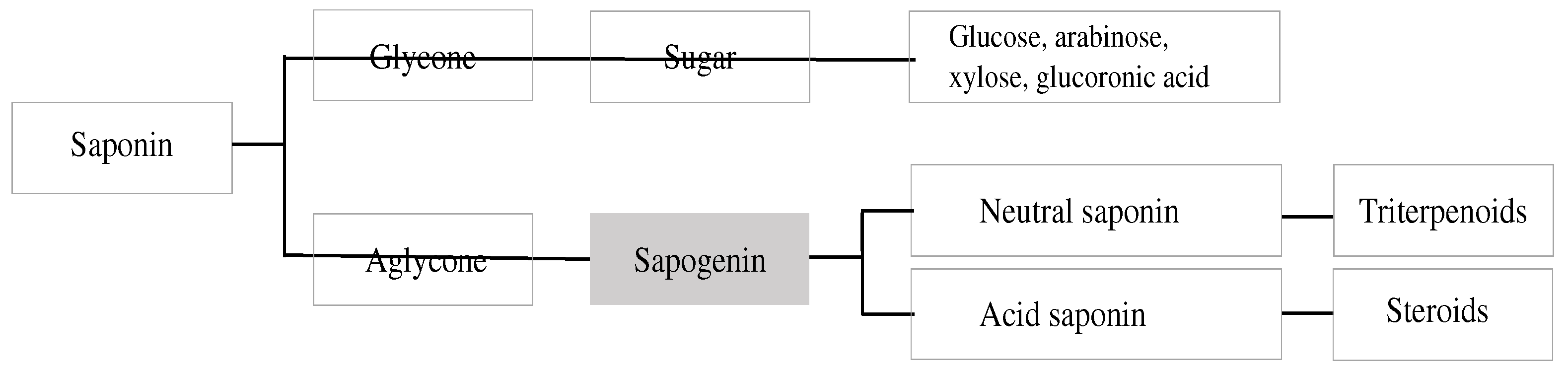 Preprints 81554 g001