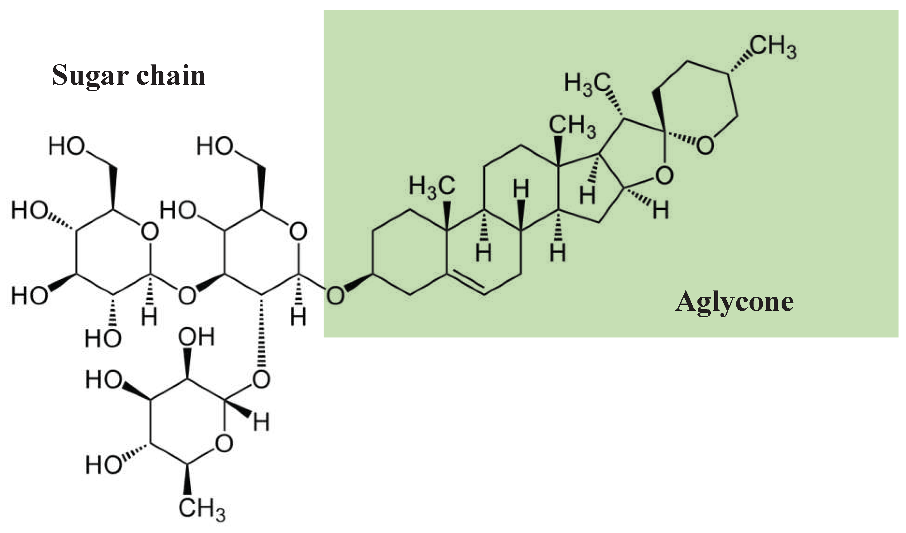 Preprints 81554 g002