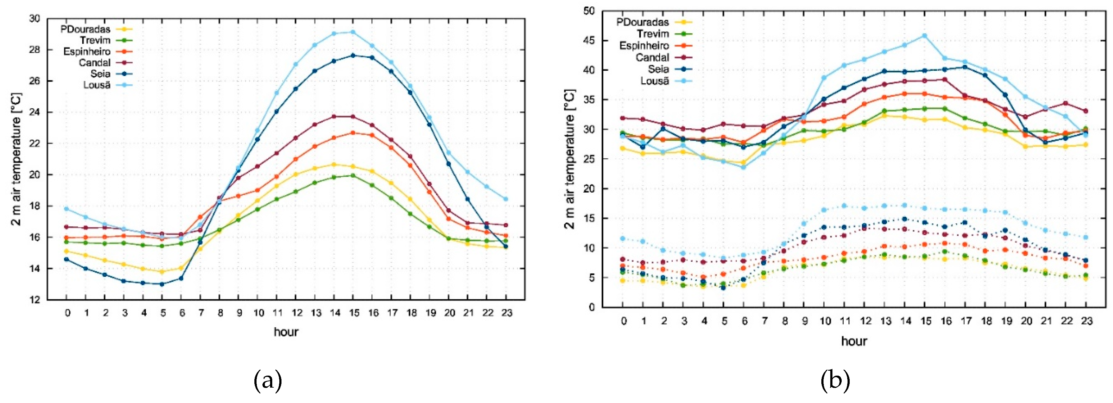 Preprints 74618 g002