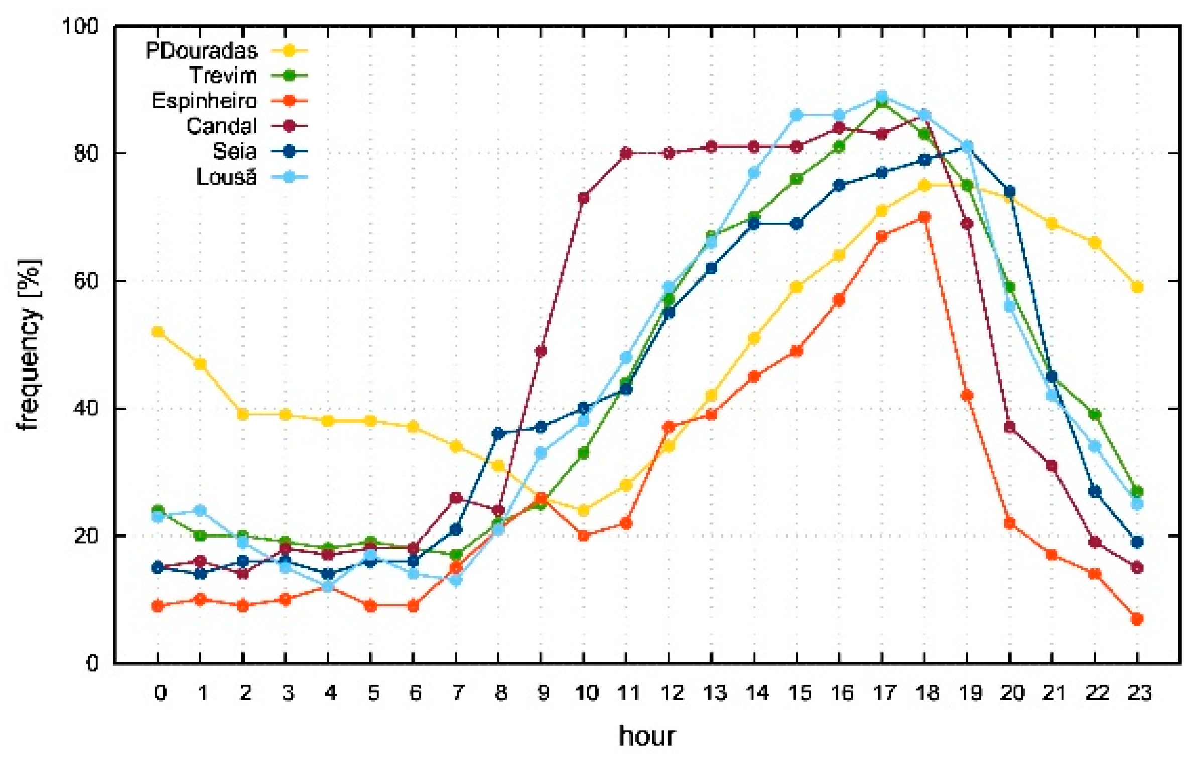 Preprints 74618 g006