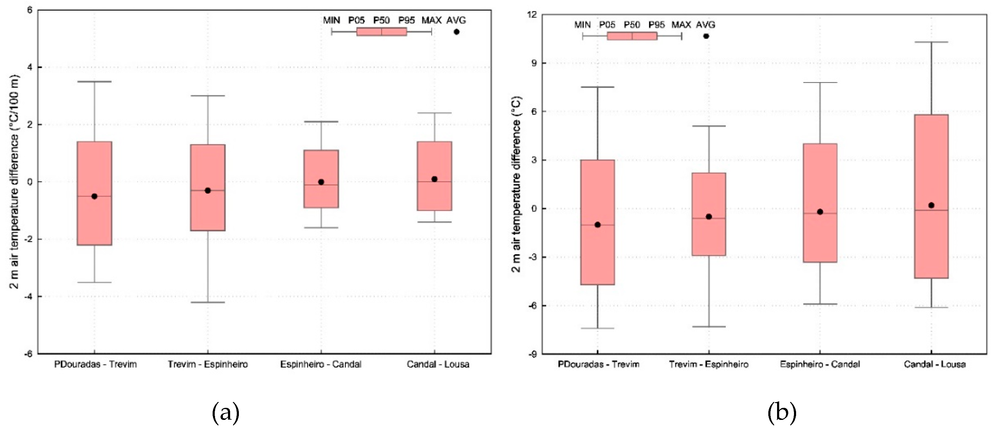 Preprints 74618 g007