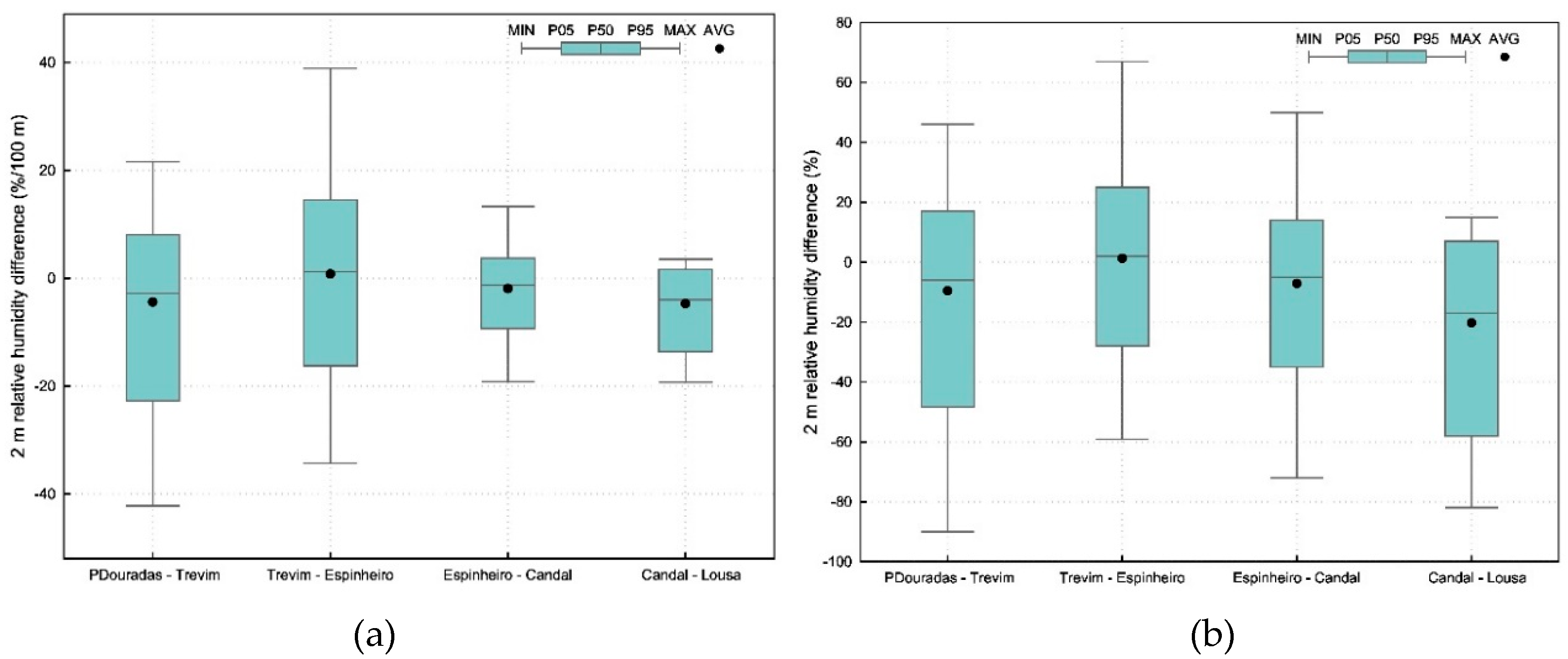 Preprints 74618 g008