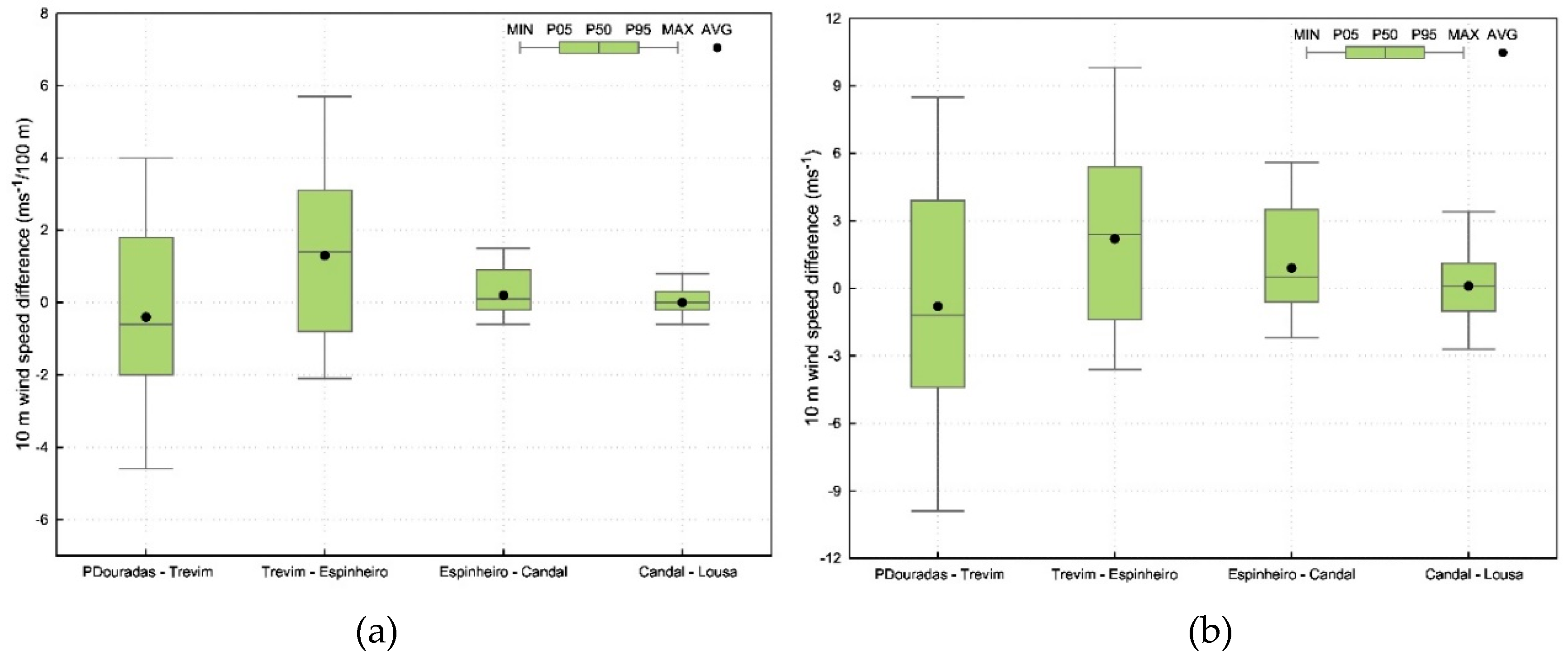 Preprints 74618 g009