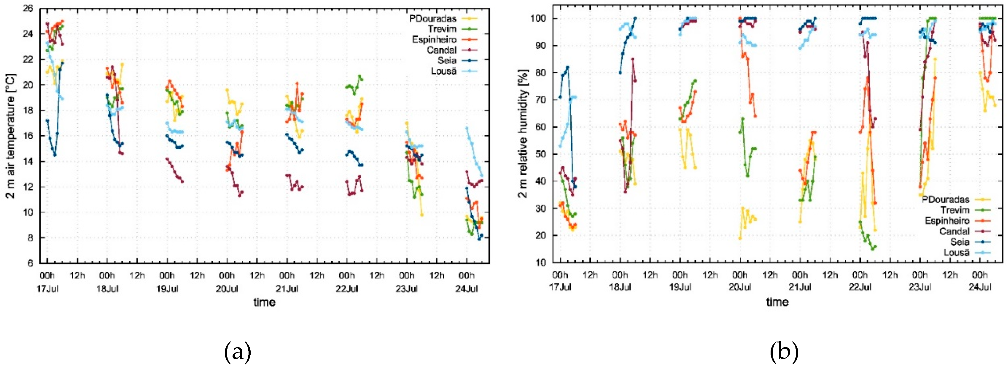 Preprints 74618 g010