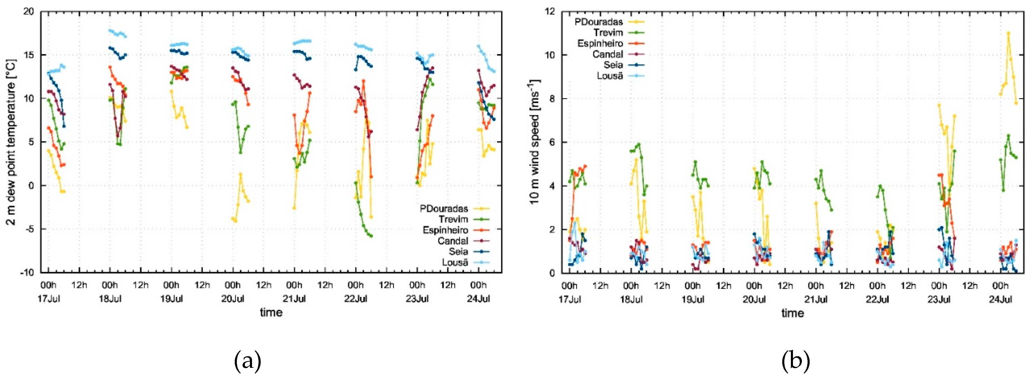 Preprints 74618 g011