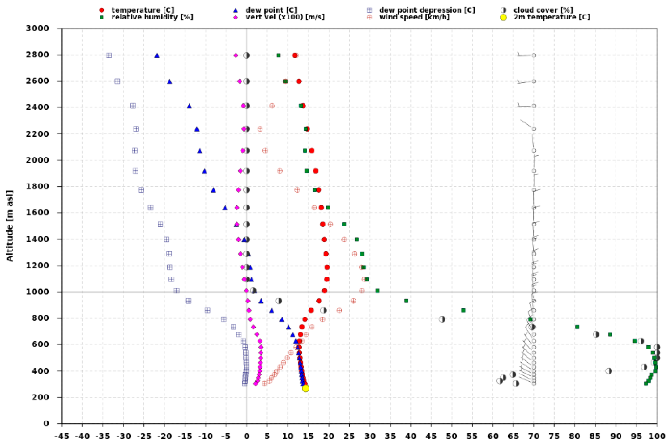 Preprints 74618 g013