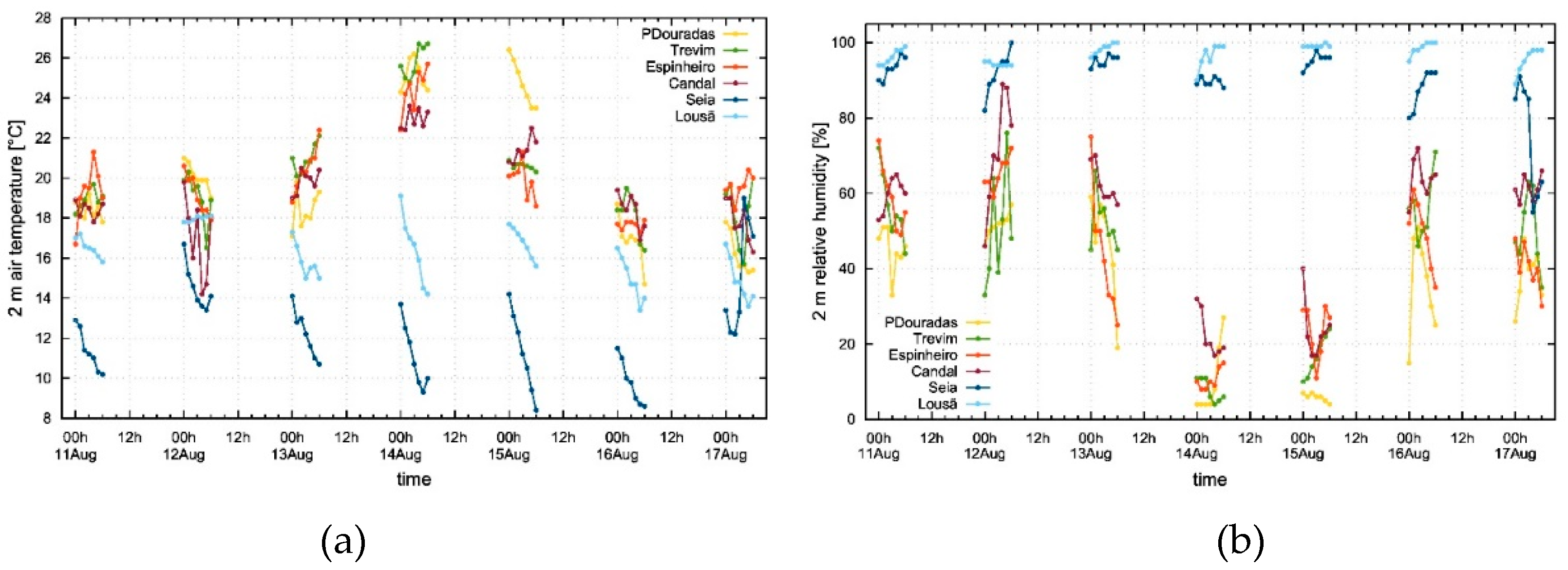 Preprints 74618 g014