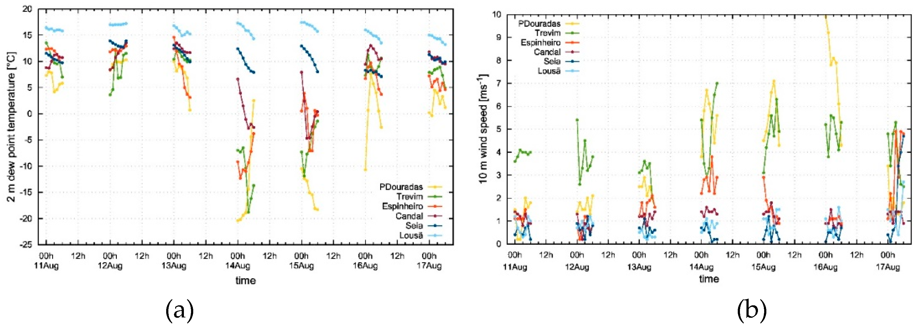 Preprints 74618 g015