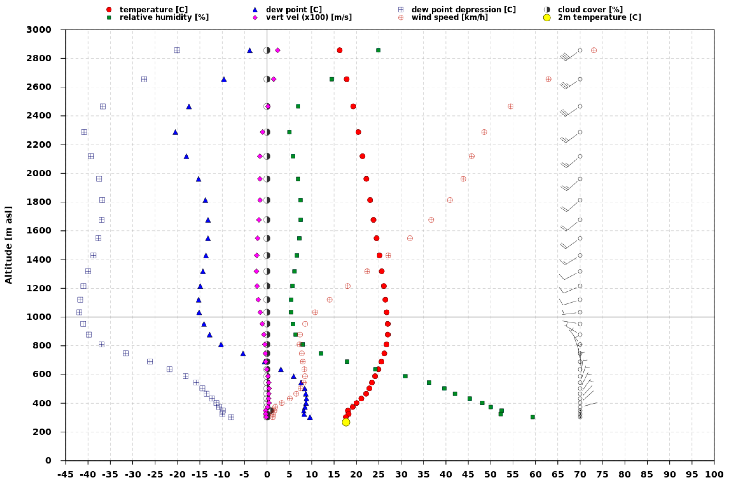 Preprints 74618 g017