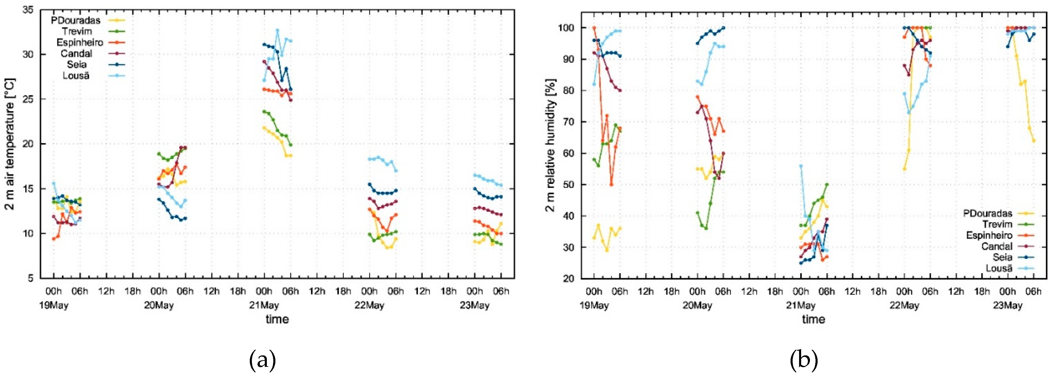 Preprints 74618 g018