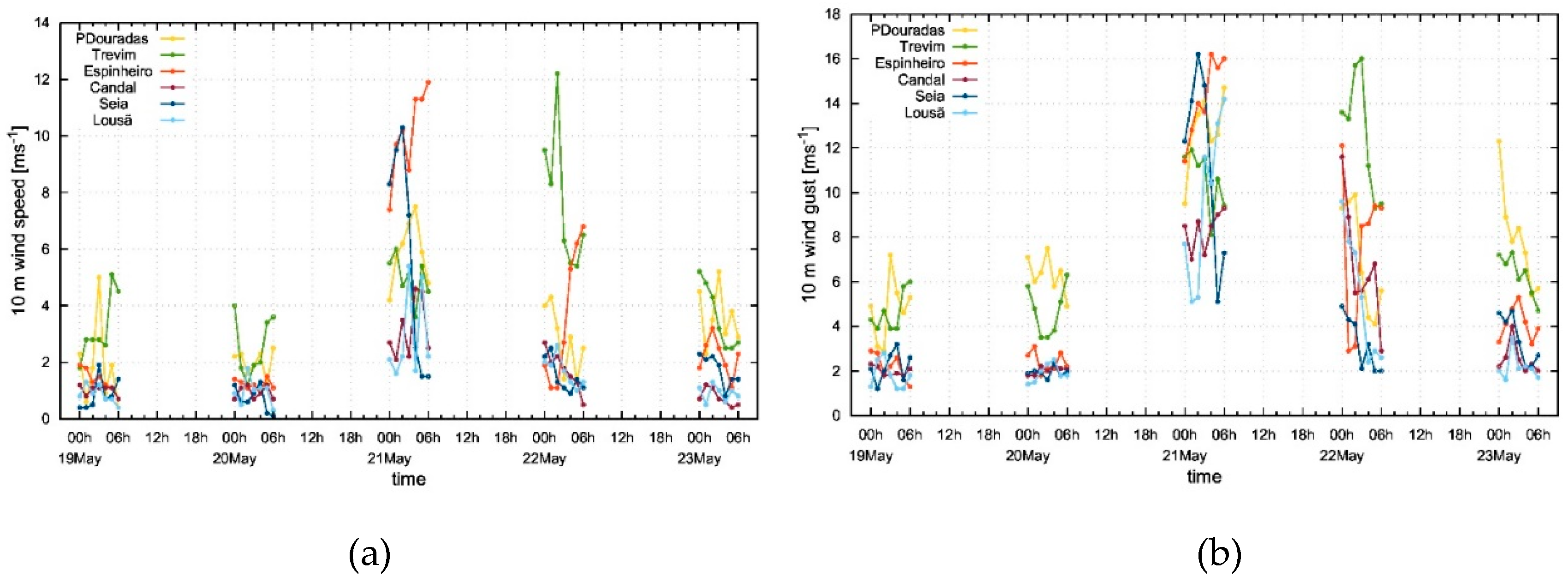 Preprints 74618 g019