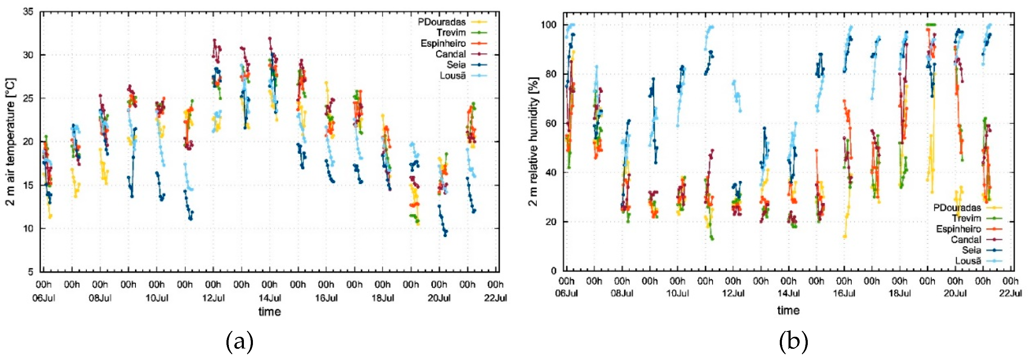 Preprints 74618 g021