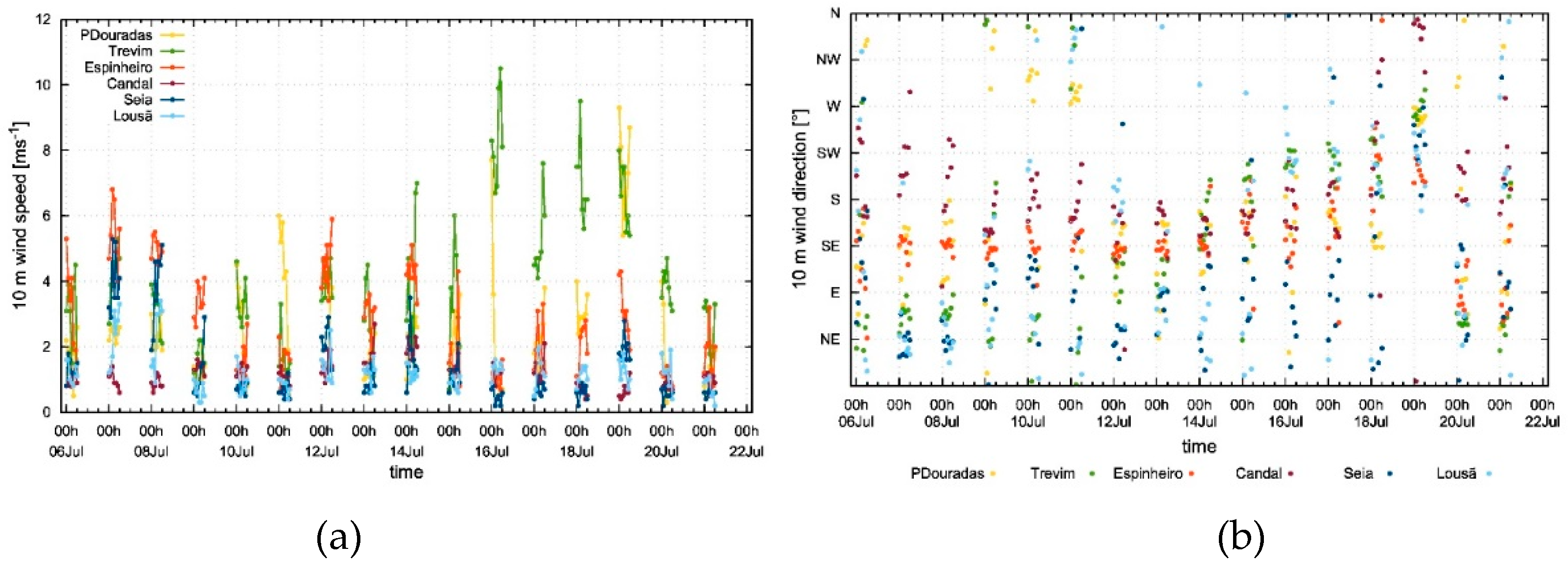 Preprints 74618 g022