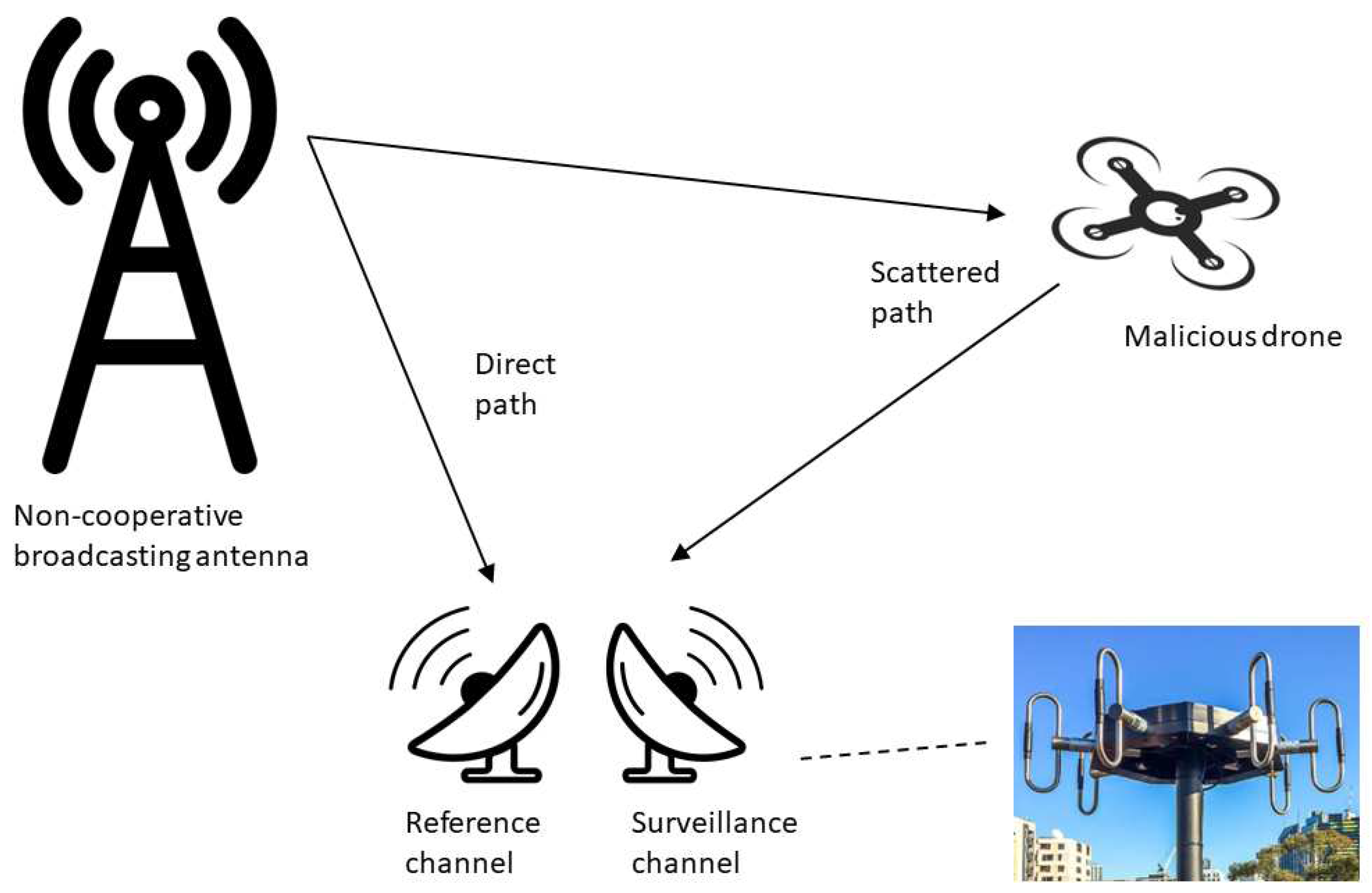 Preprints 98516 g003