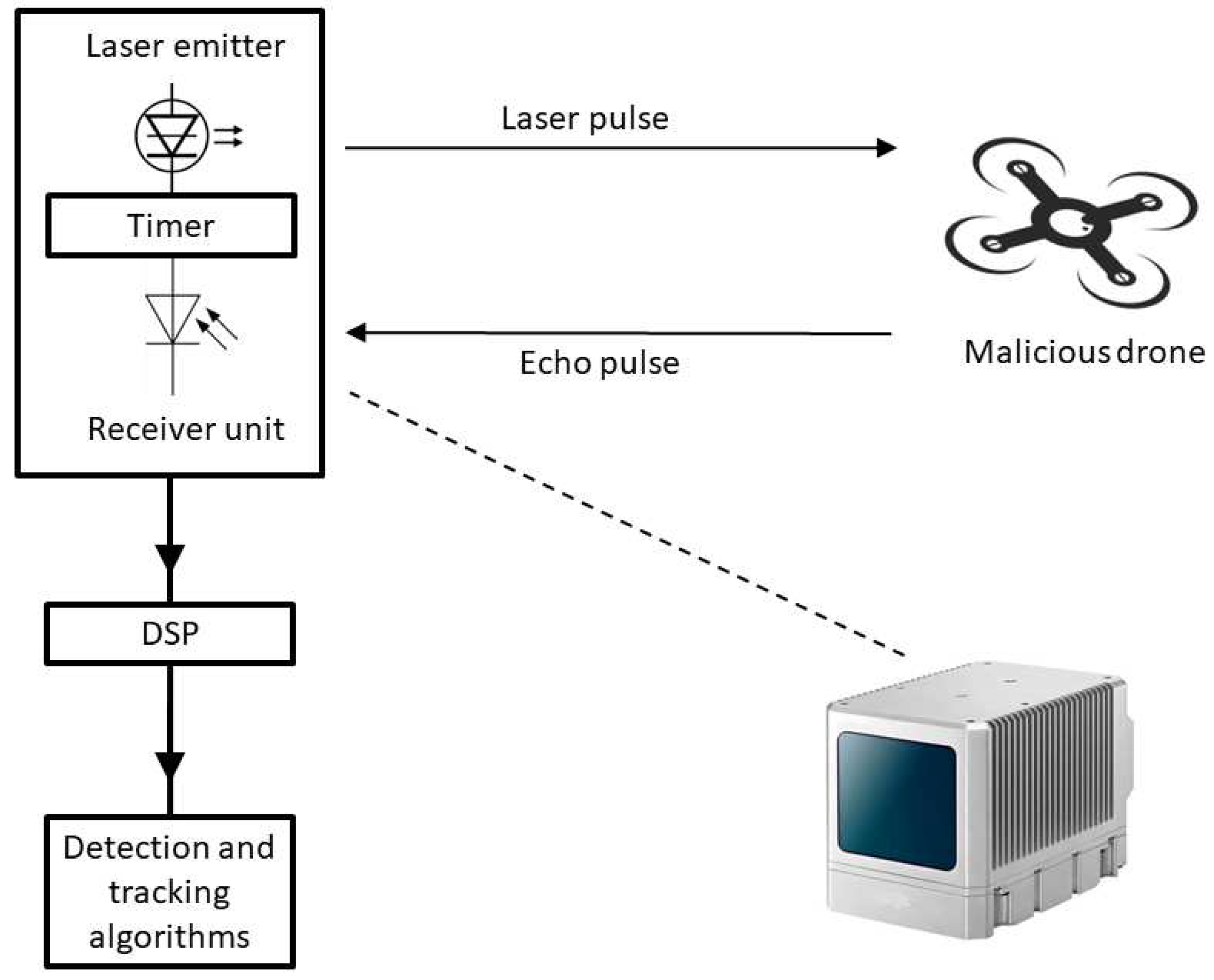 Preprints 98516 g009