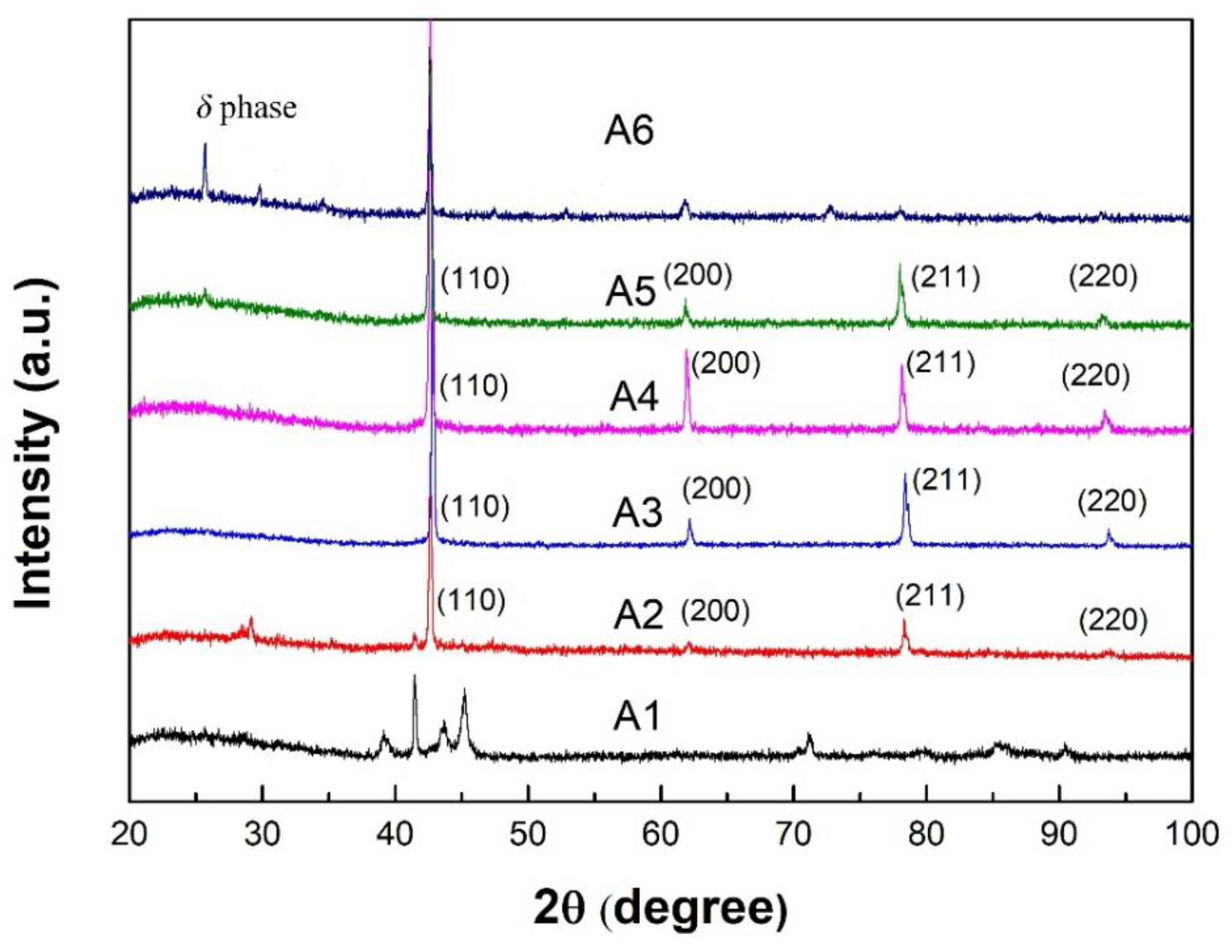 Preprints 79938 g004