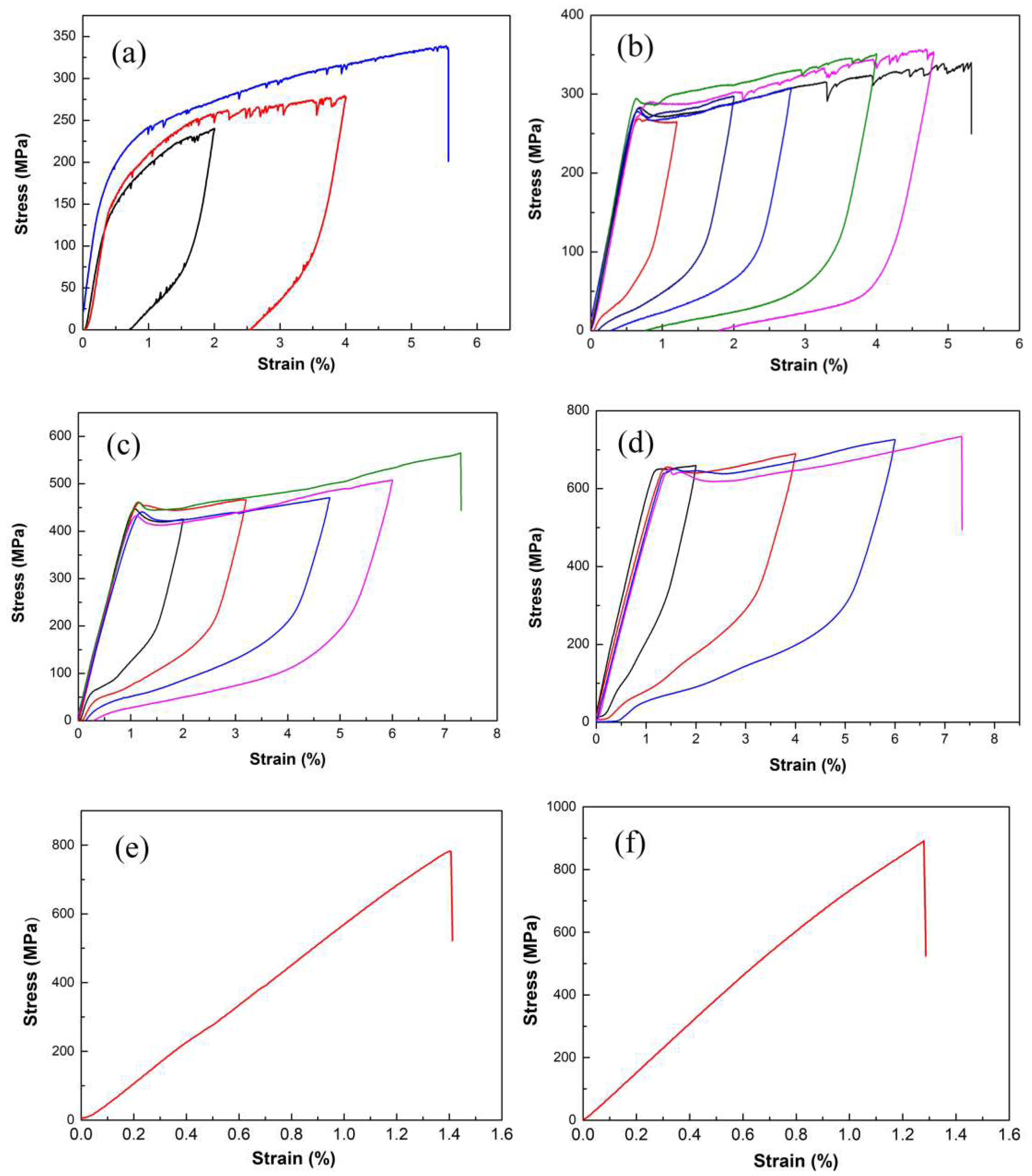 Preprints 79938 g006