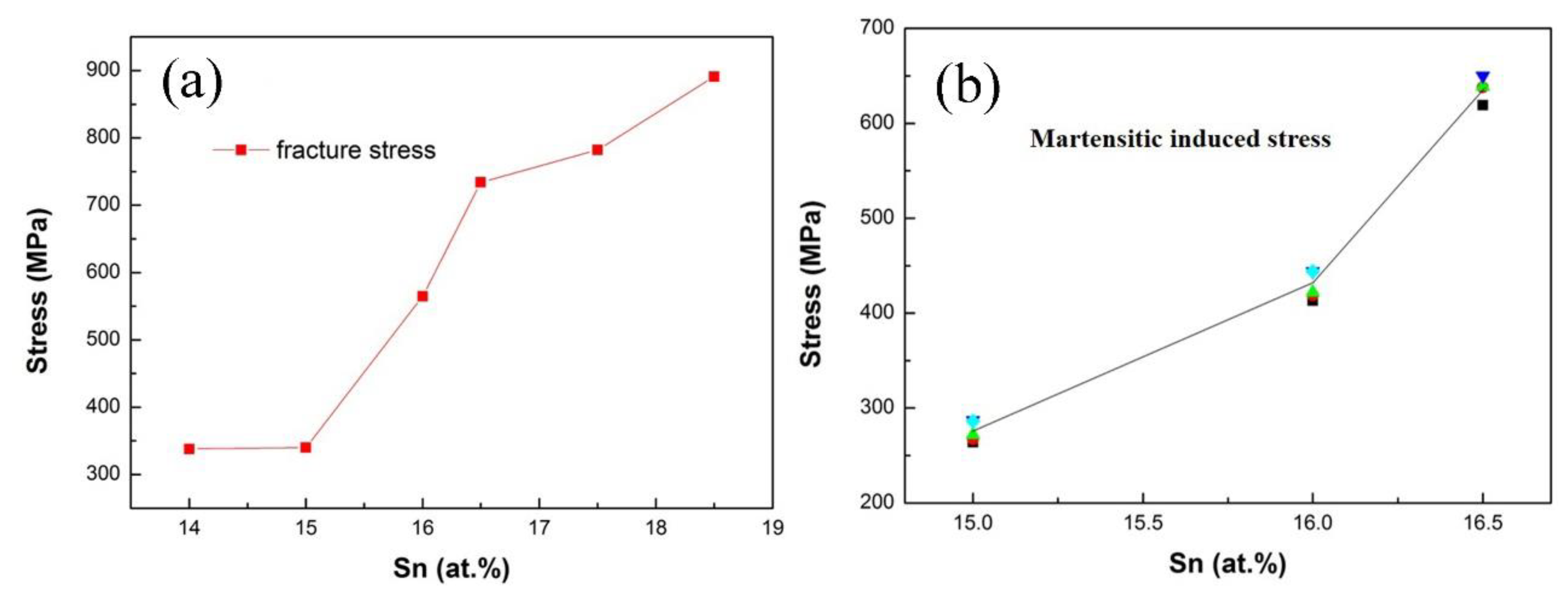 Preprints 79938 g008