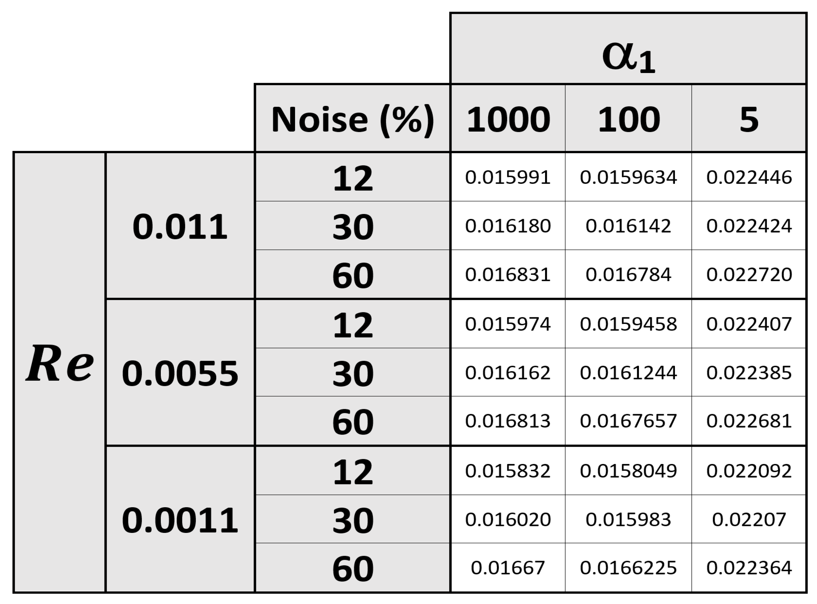 Preprints 116838 g003