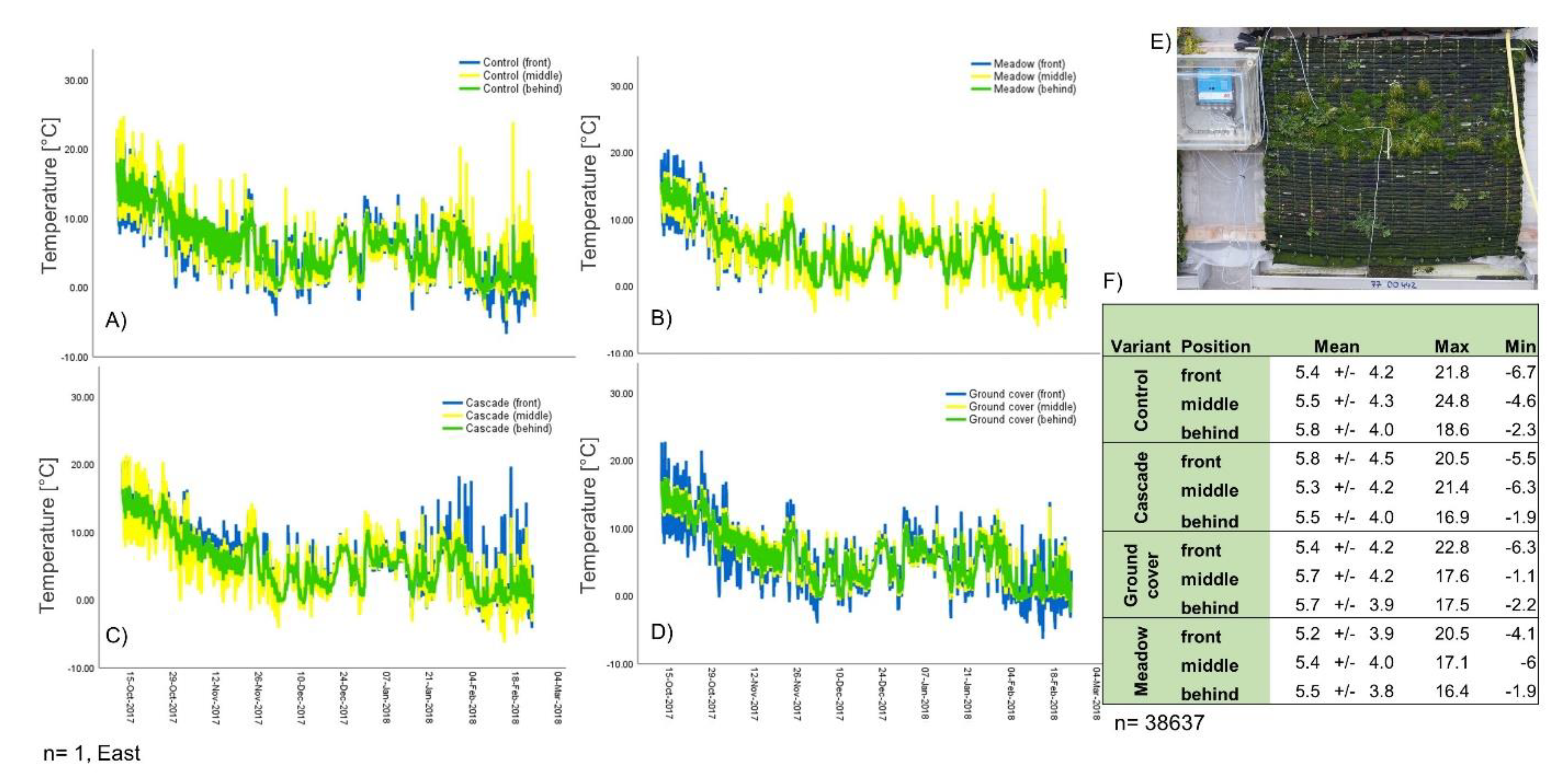 Preprints 76400 g002