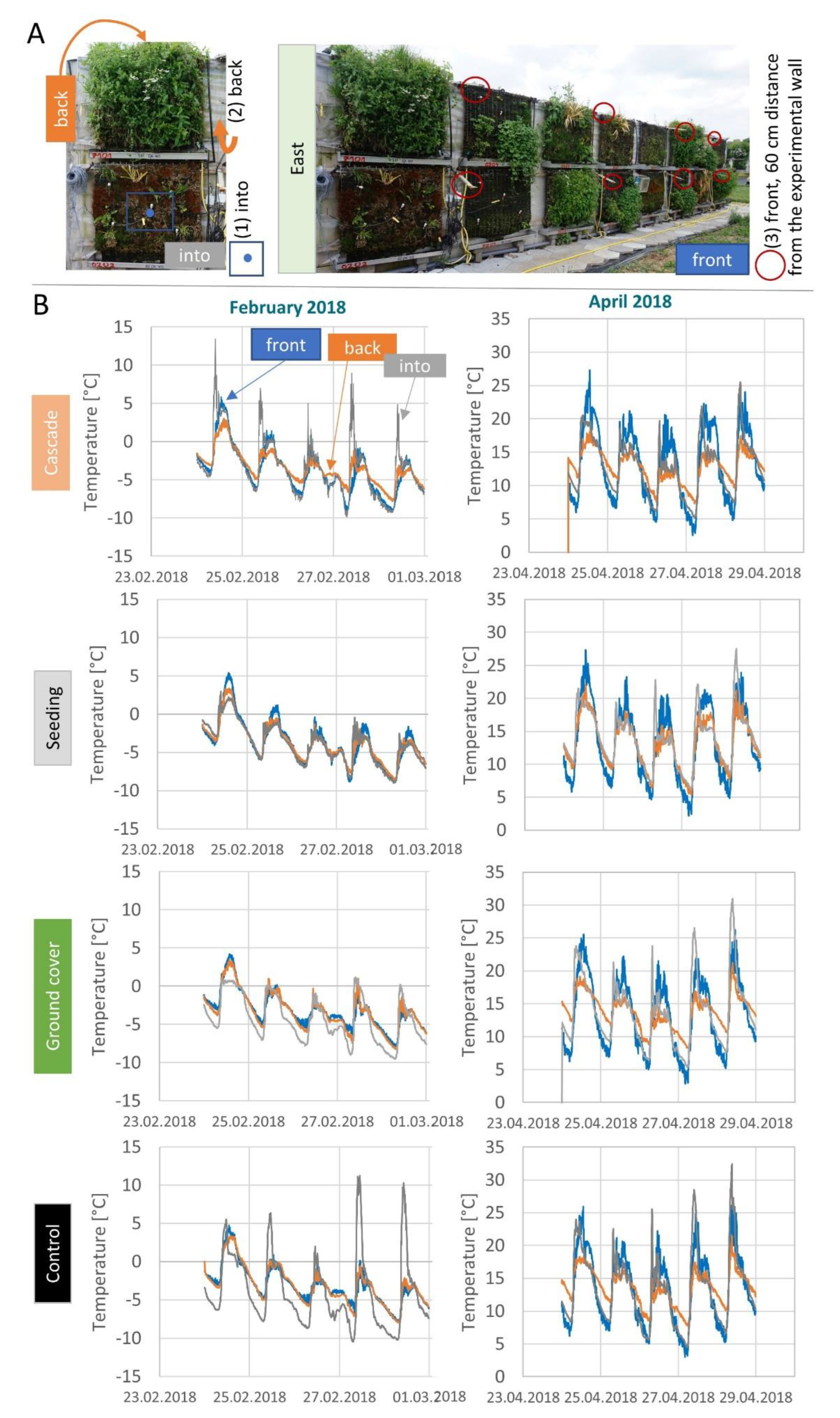 Preprints 76400 g003