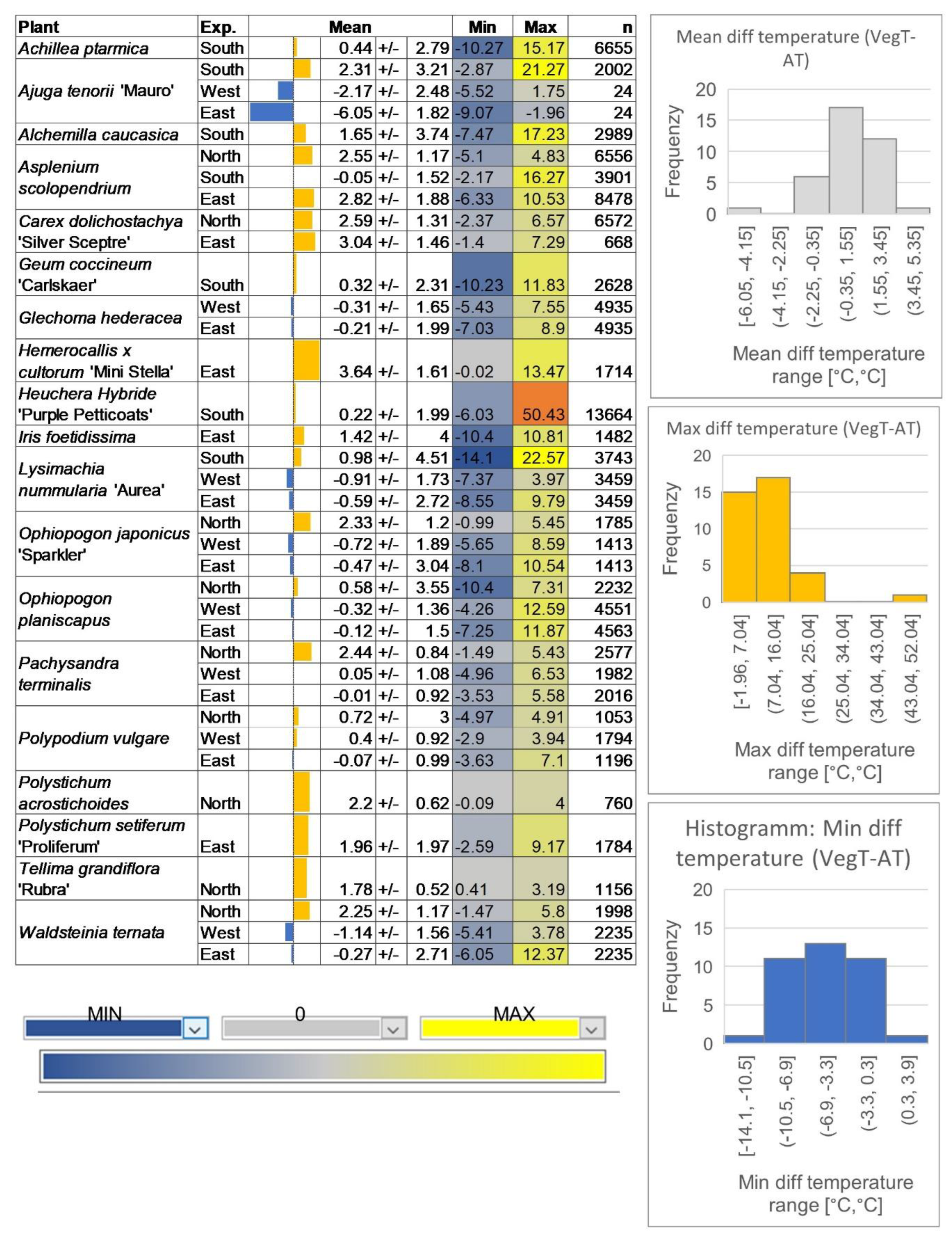 Preprints 76400 g006