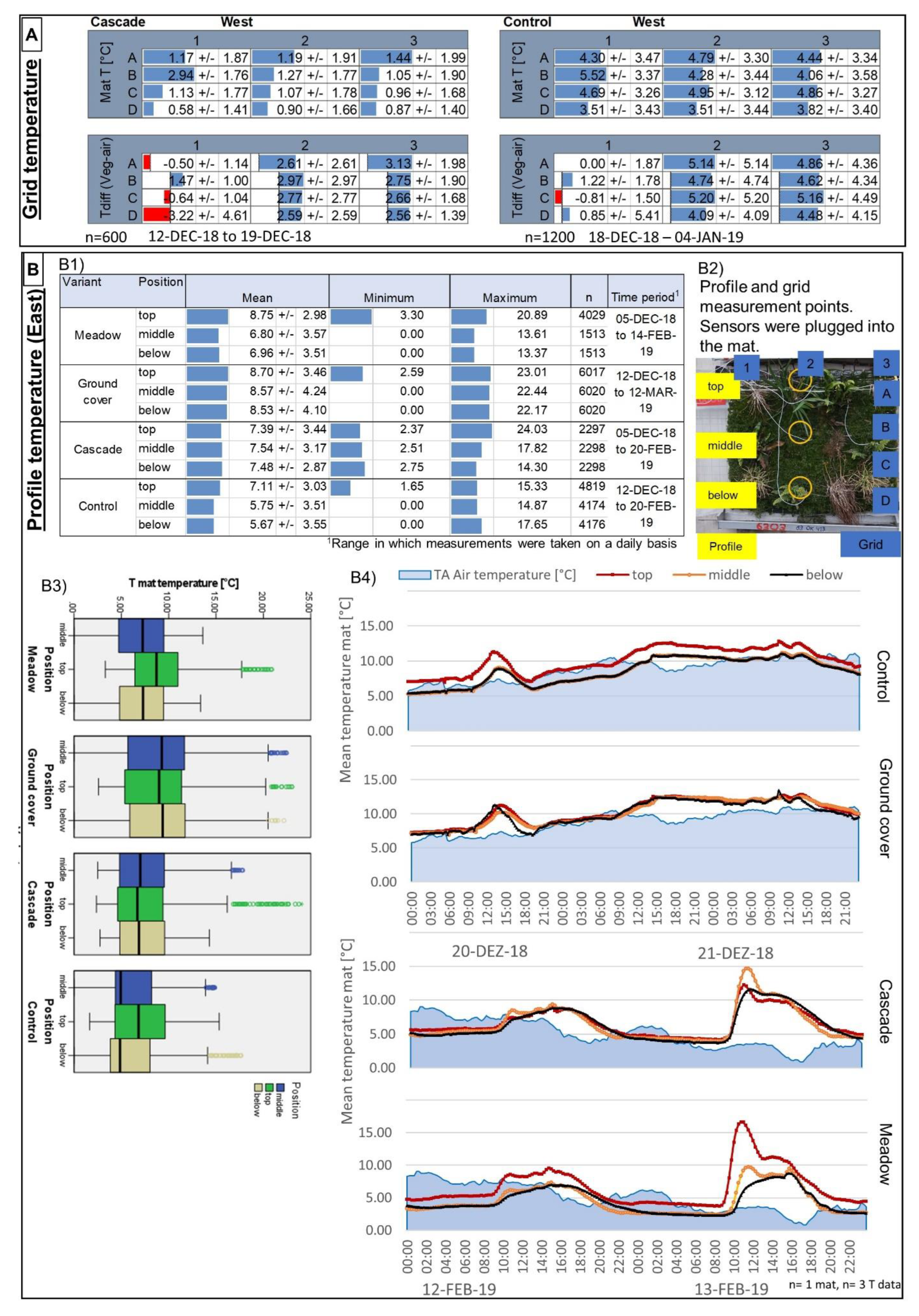 Preprints 76400 g007