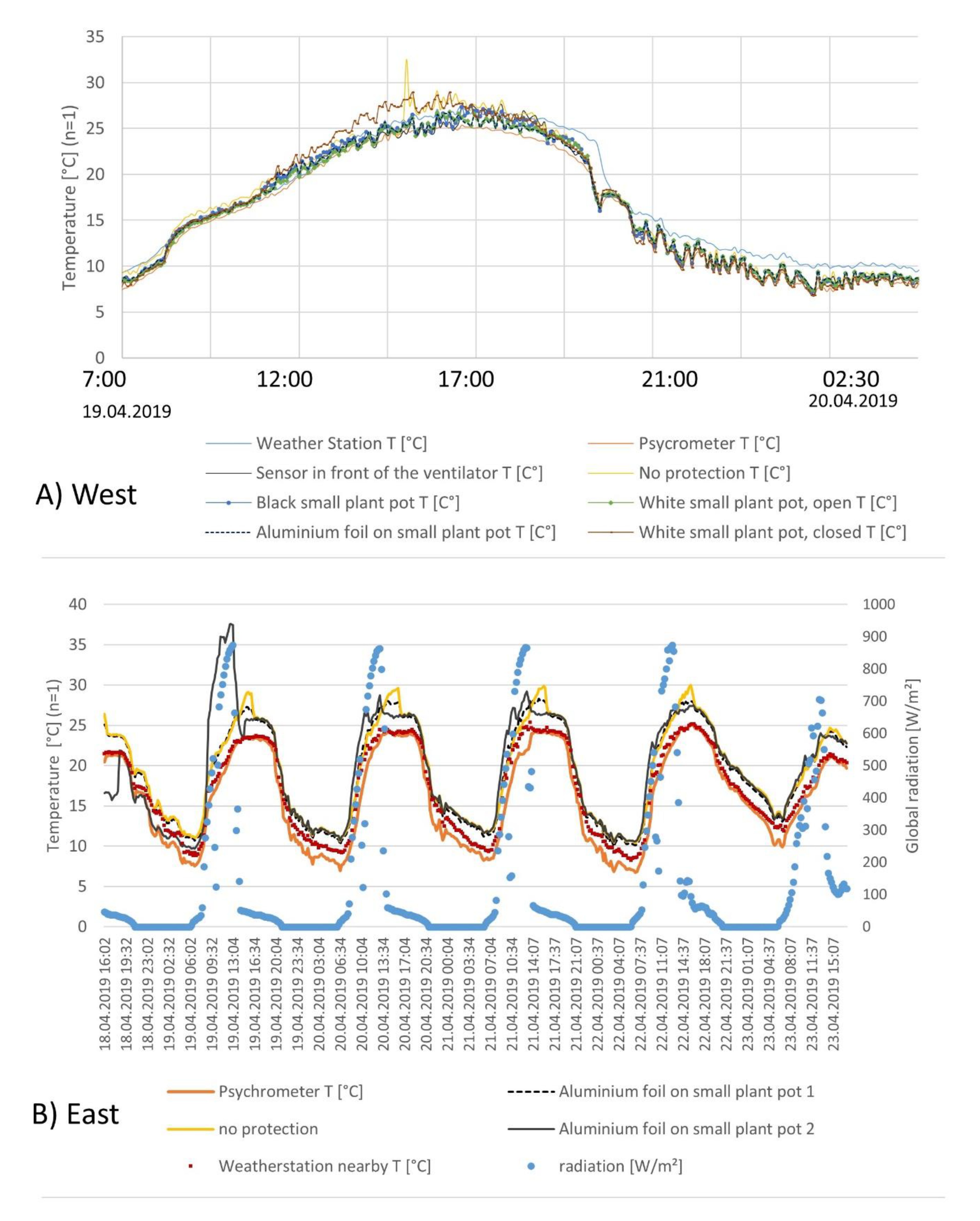 Preprints 76400 g008