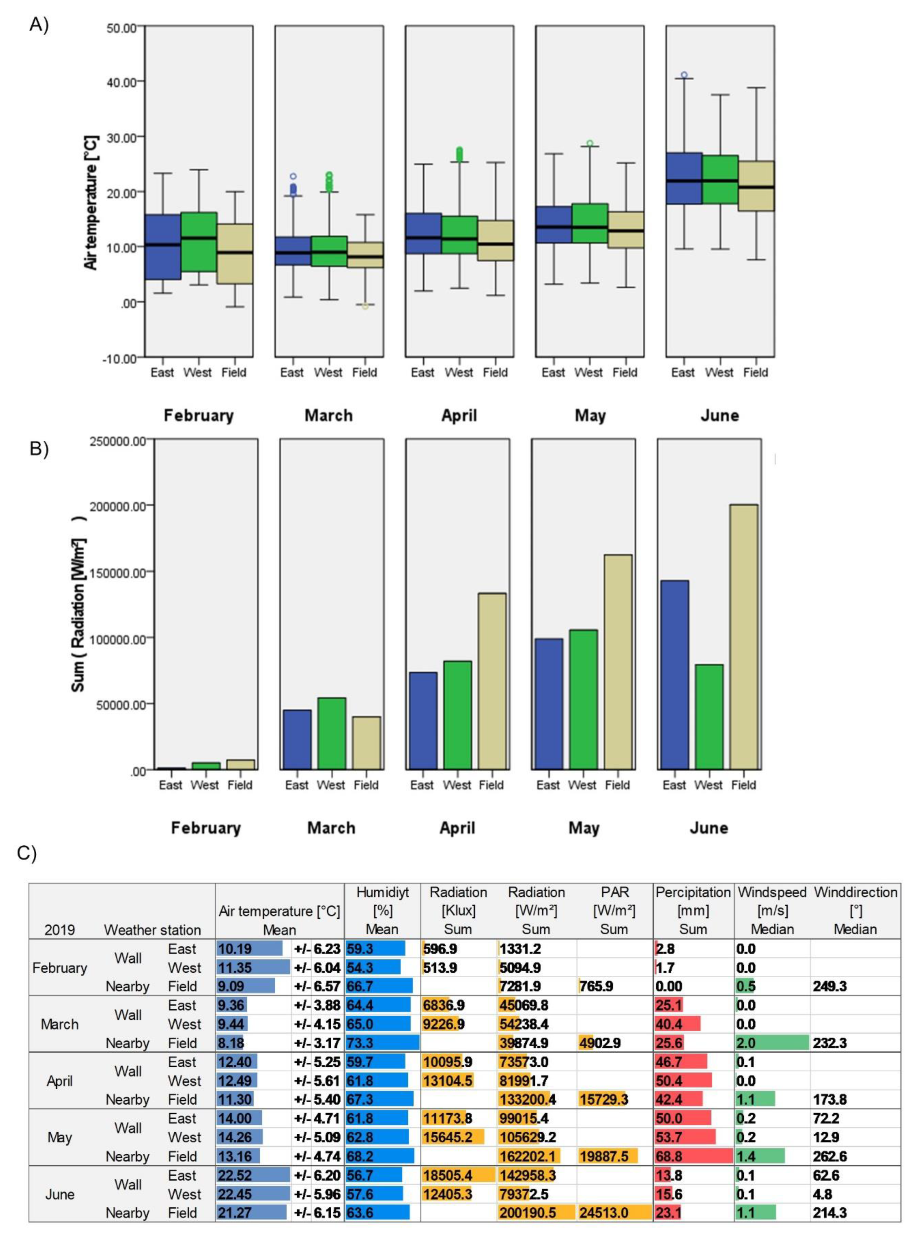 Preprints 76400 g012