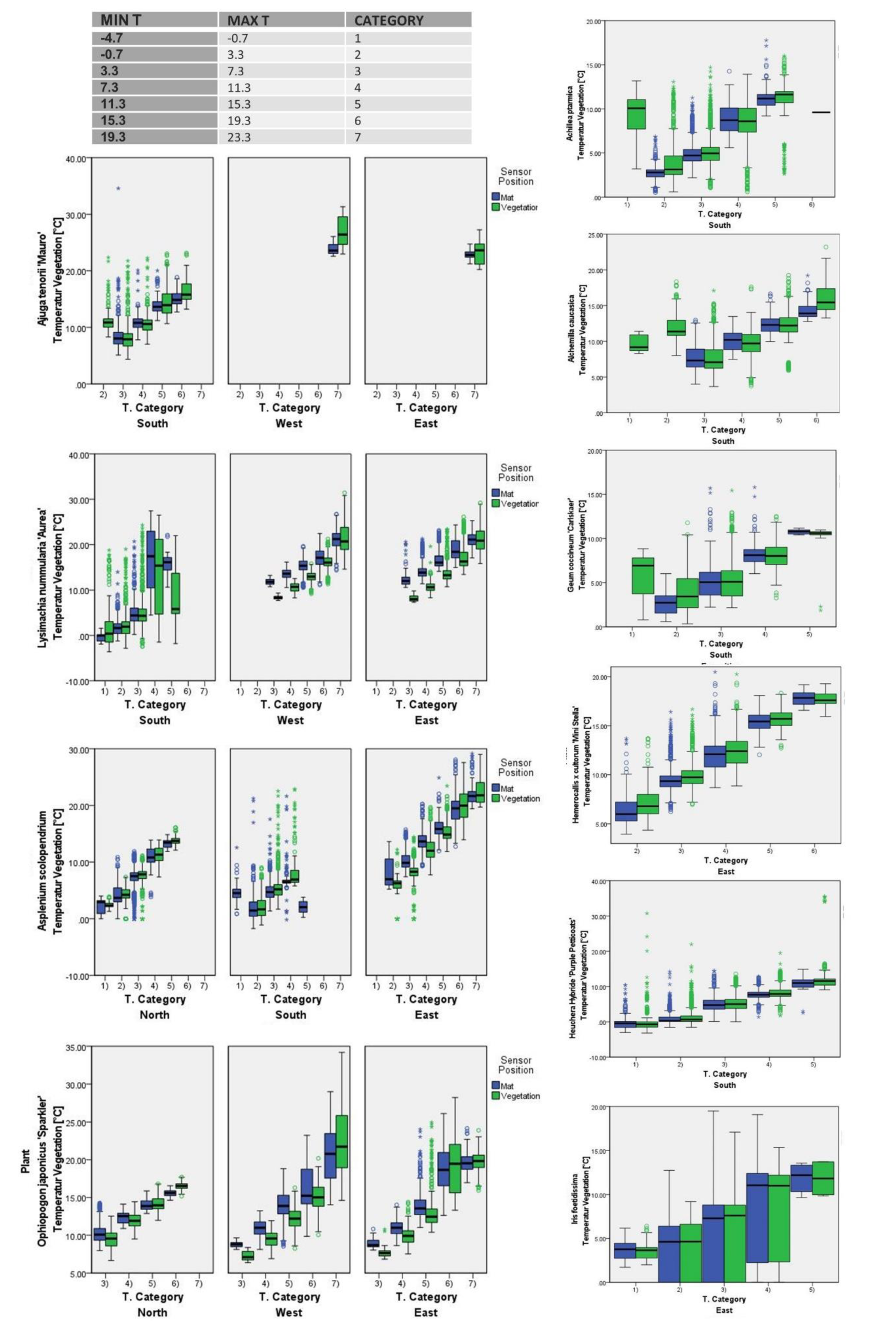 Preprints 76400 g0a1