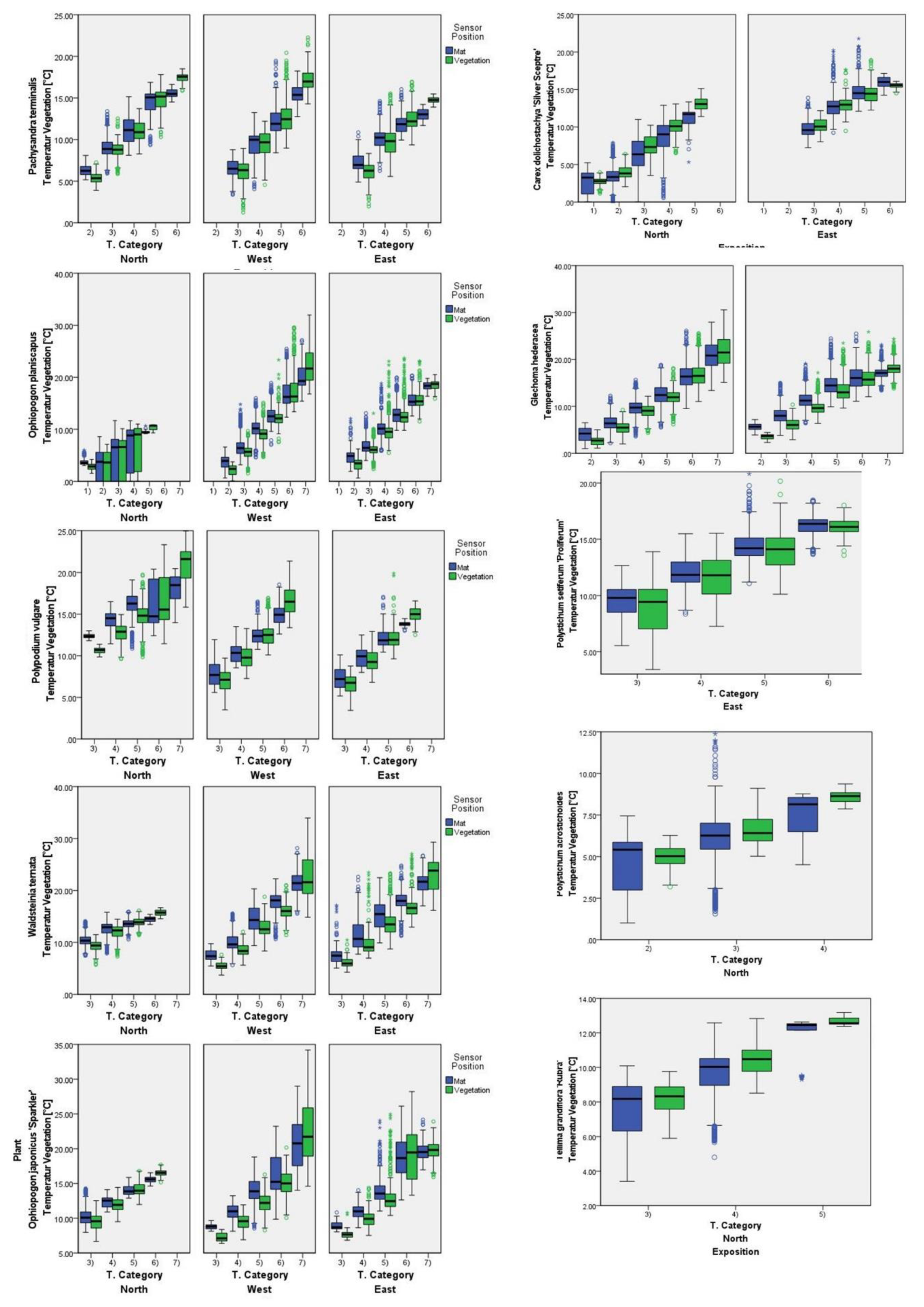 Preprints 76400 g0a2