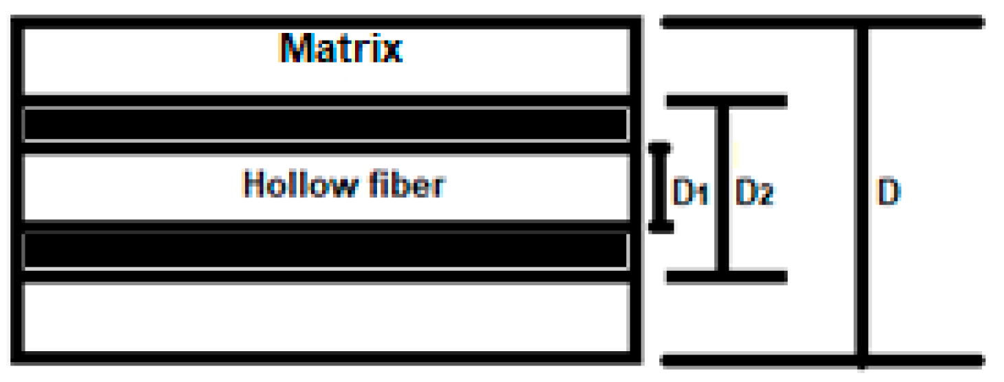 Preprints 96538 g002