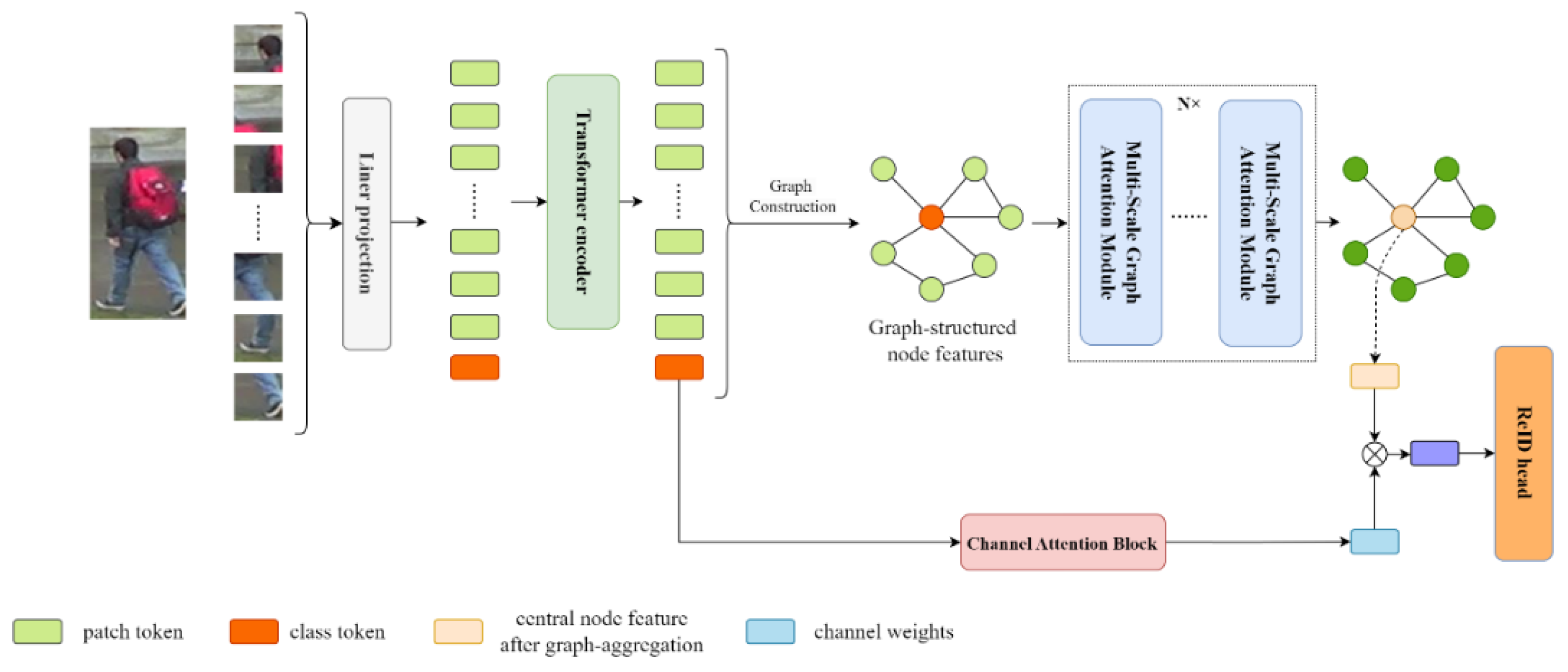 Preprints 114495 g001