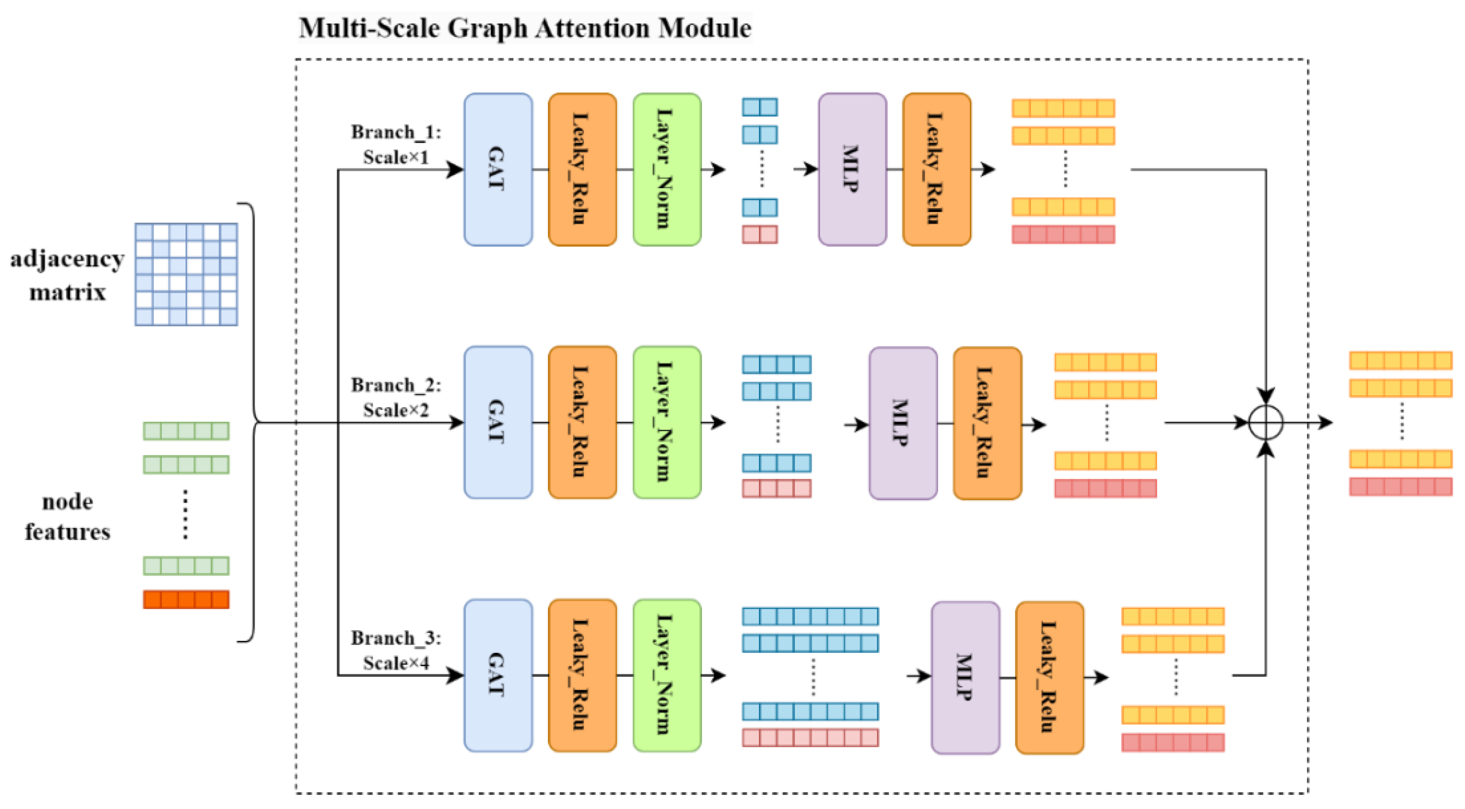 Preprints 114495 g002