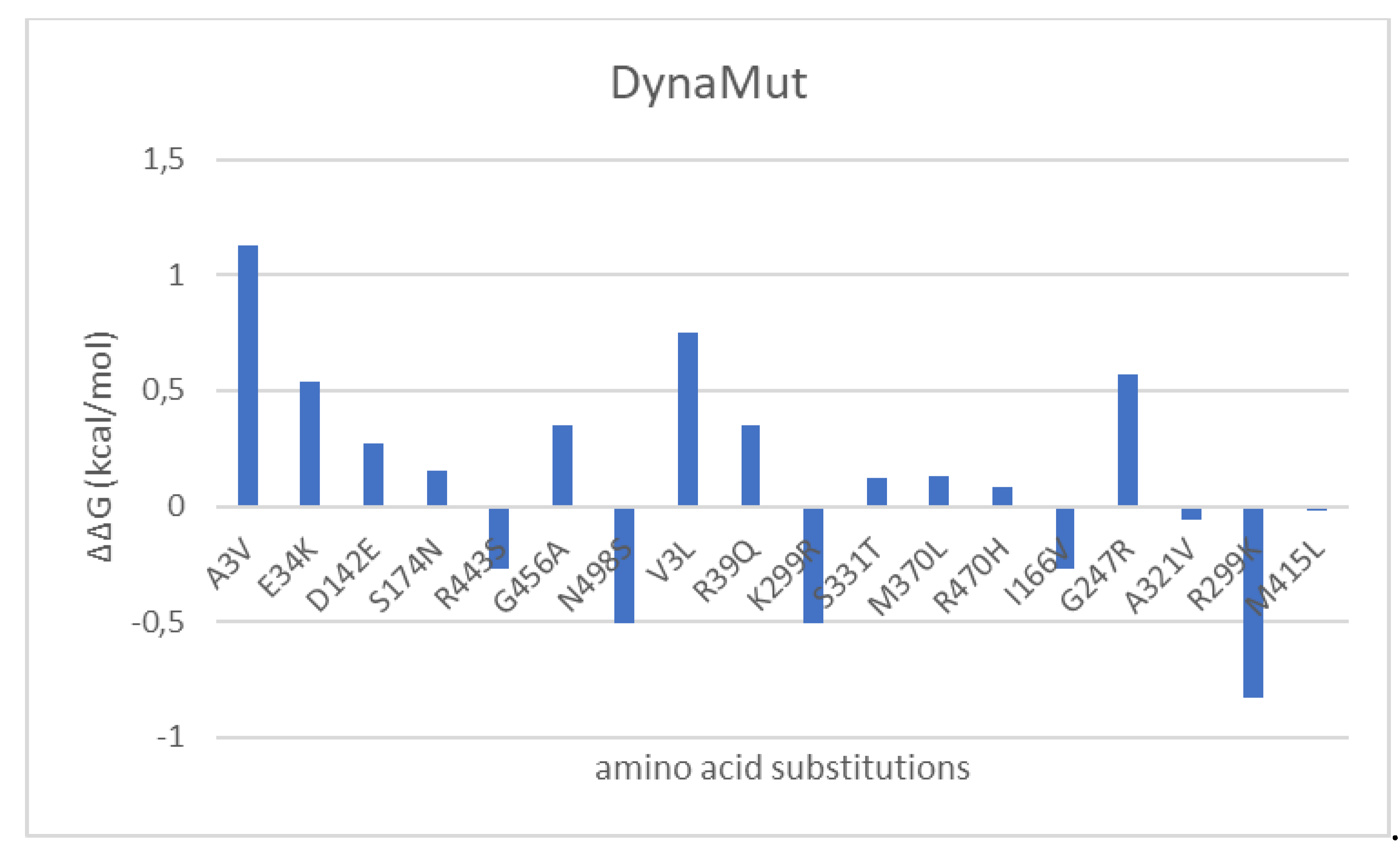 Preprints 75109 g010