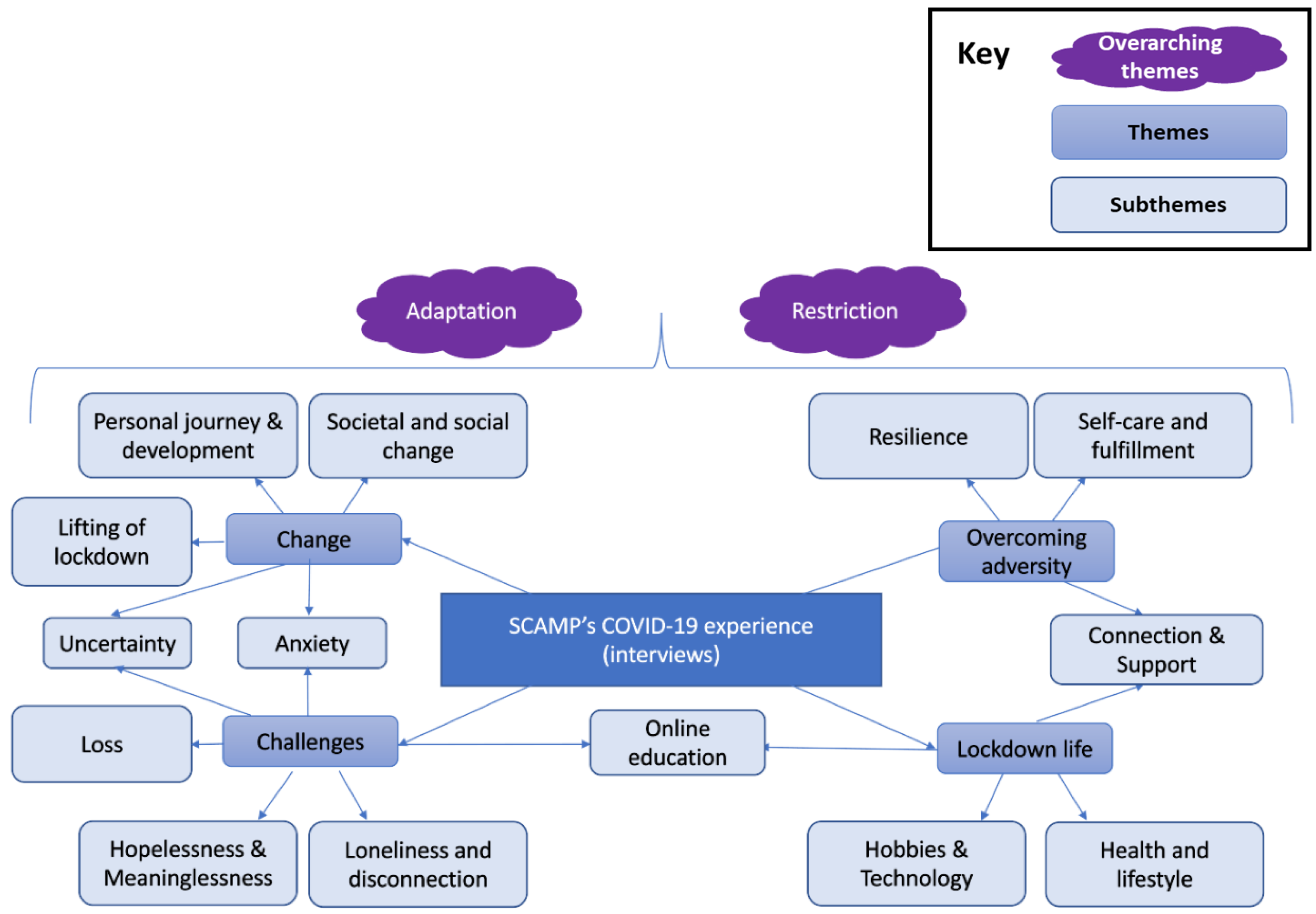 Preprints 102694 g001