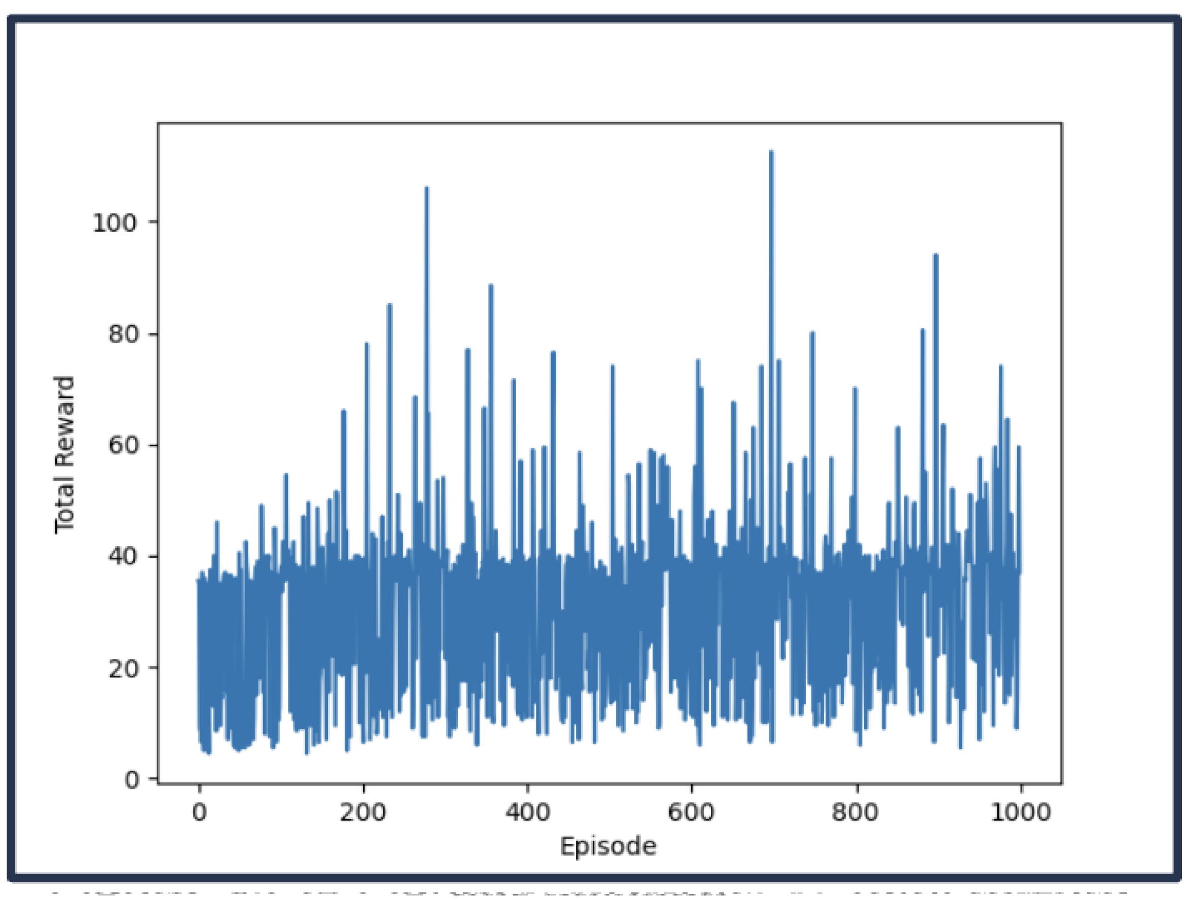 Preprints 116123 g009