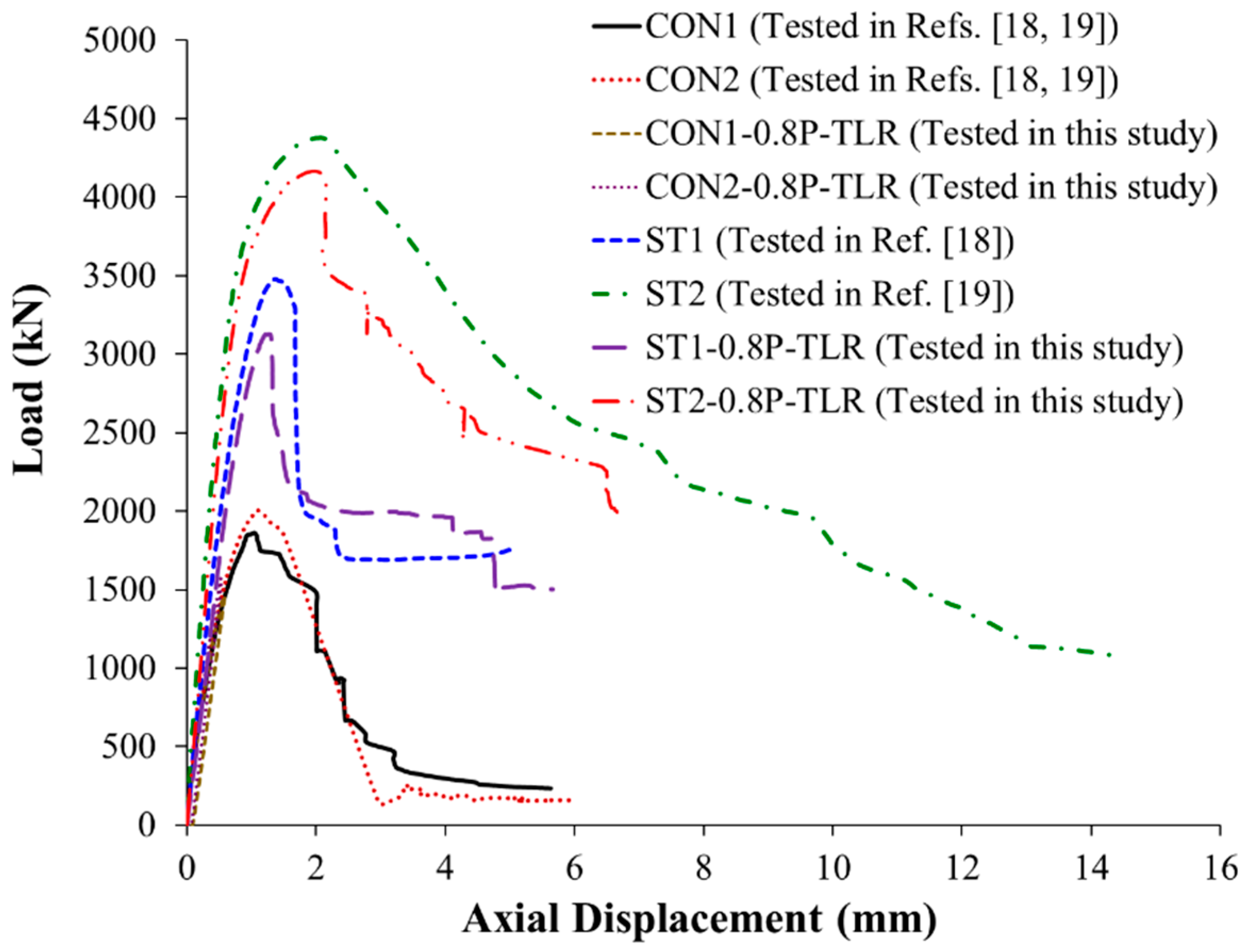 Preprints 90591 g006